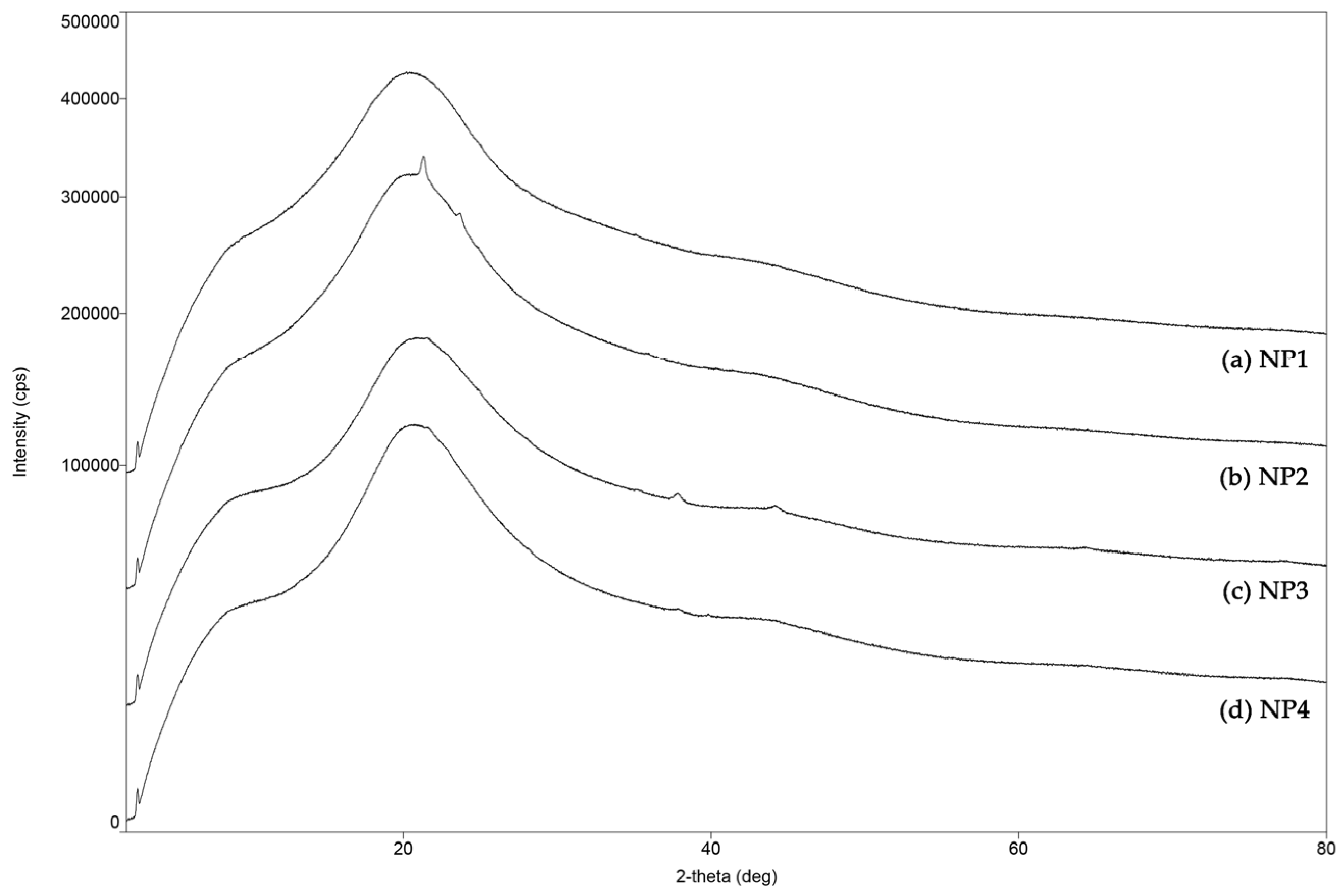 Pharmaceutics 14 01618 g003