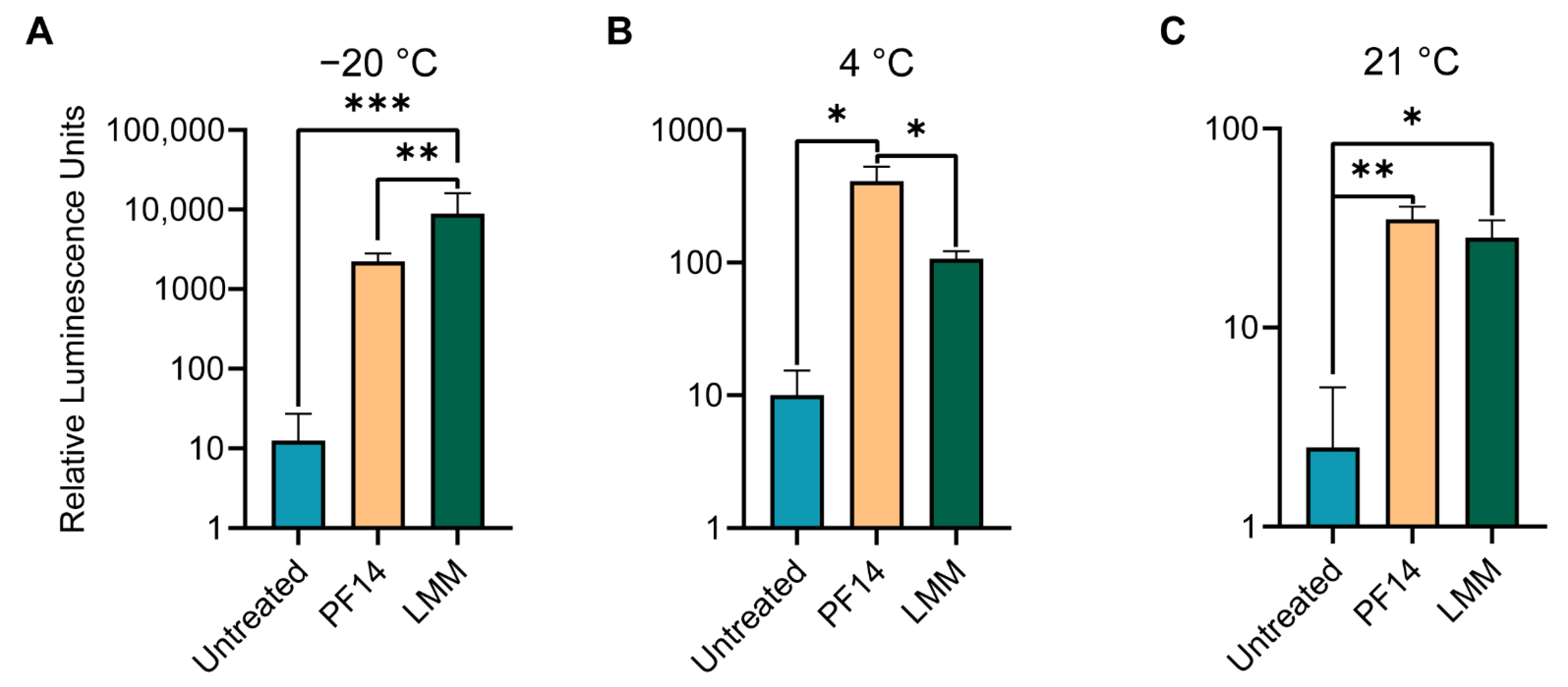 Pharmaceutics 14 01619 g005