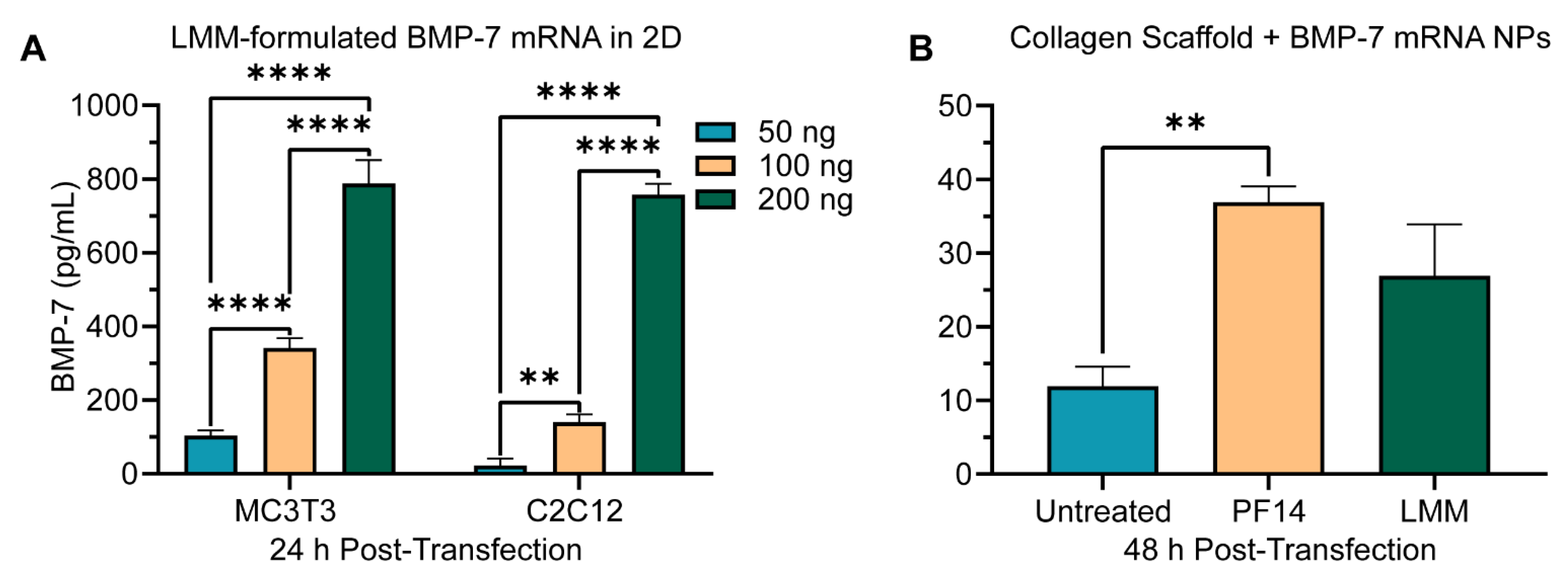 Pharmaceutics 14 01619 g006
