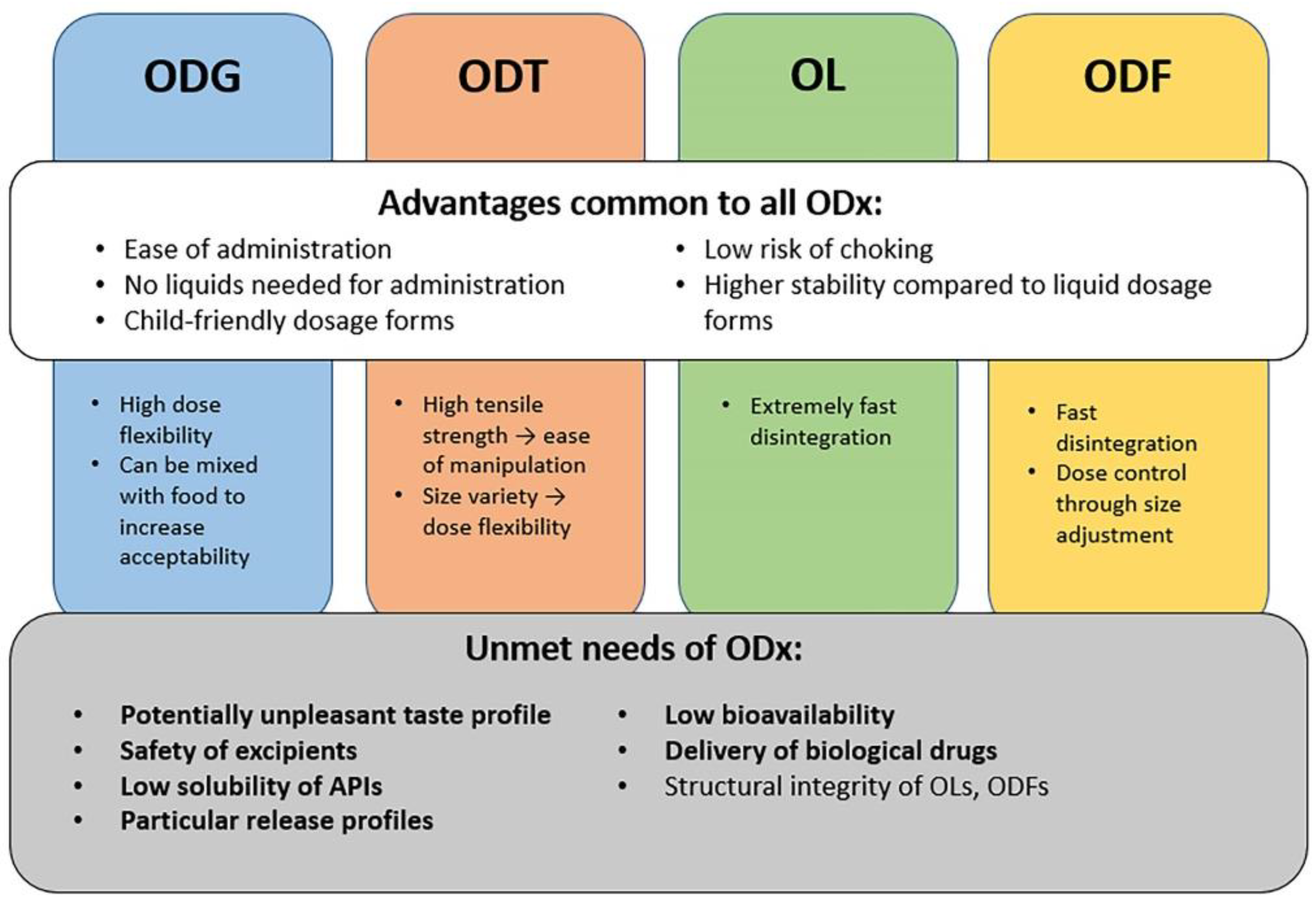 Pharmaceutics 14 01621 g001