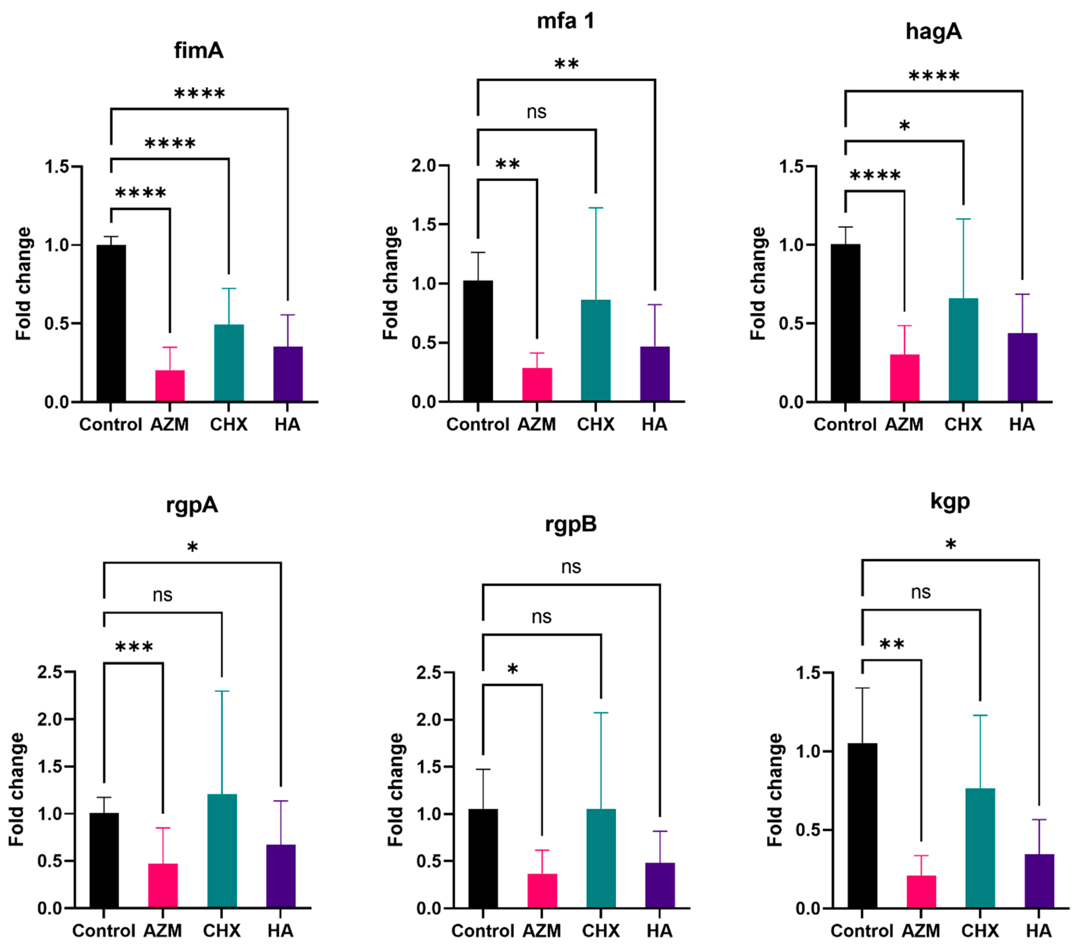 Pharmaceutics 14 01628 g003