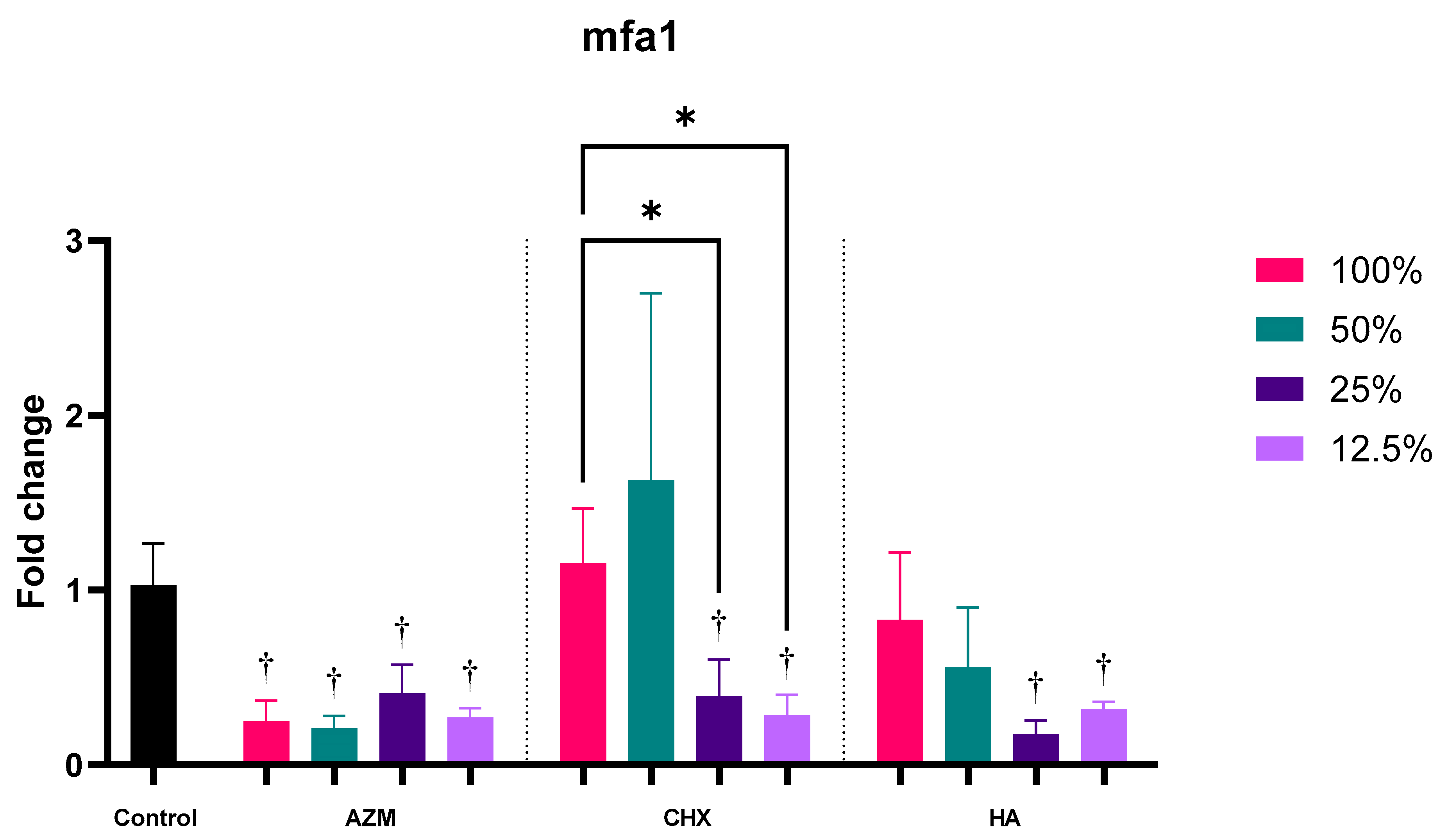 Pharmaceutics 14 01628 g005