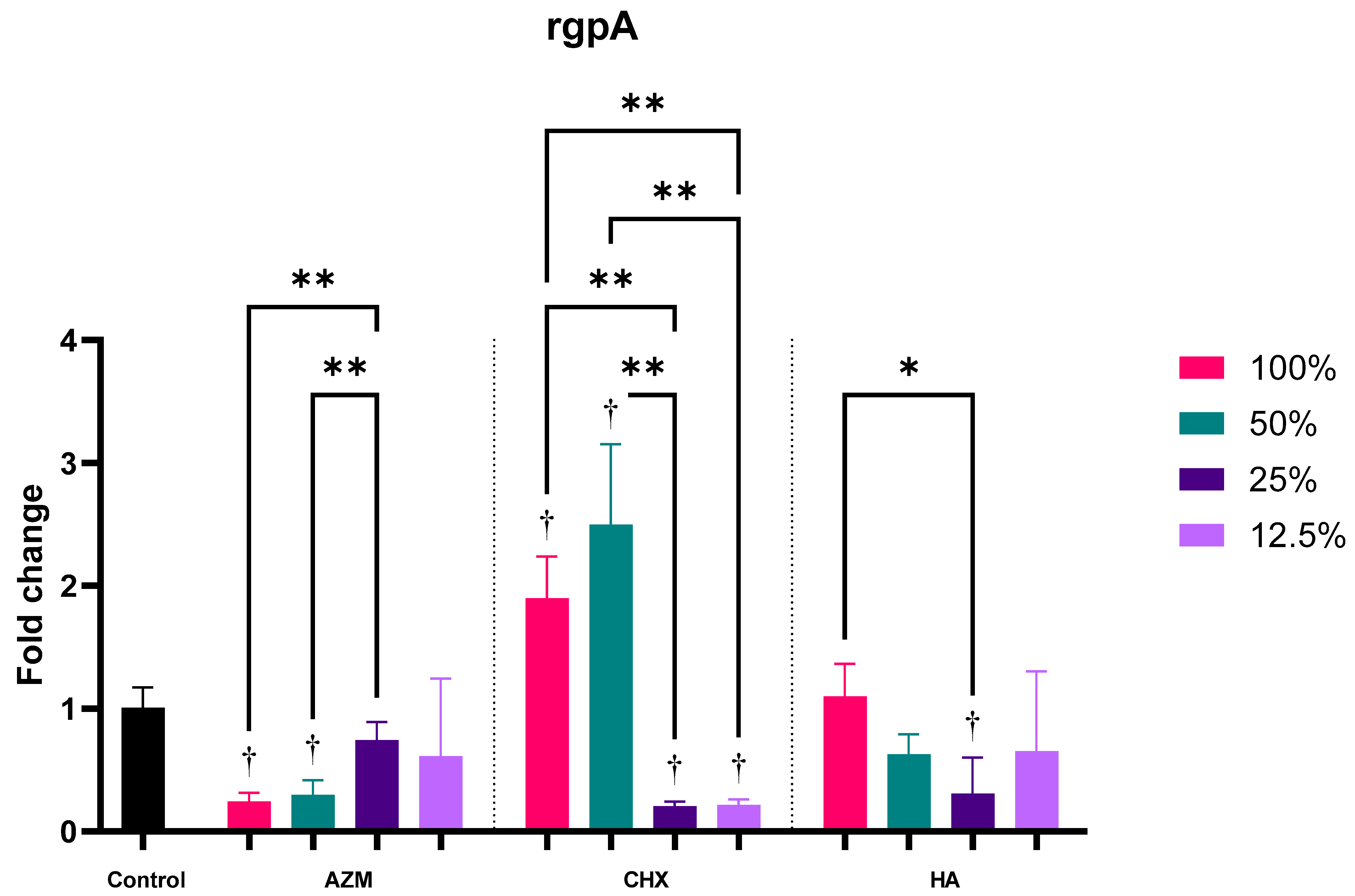 Pharmaceutics 14 01628 g007