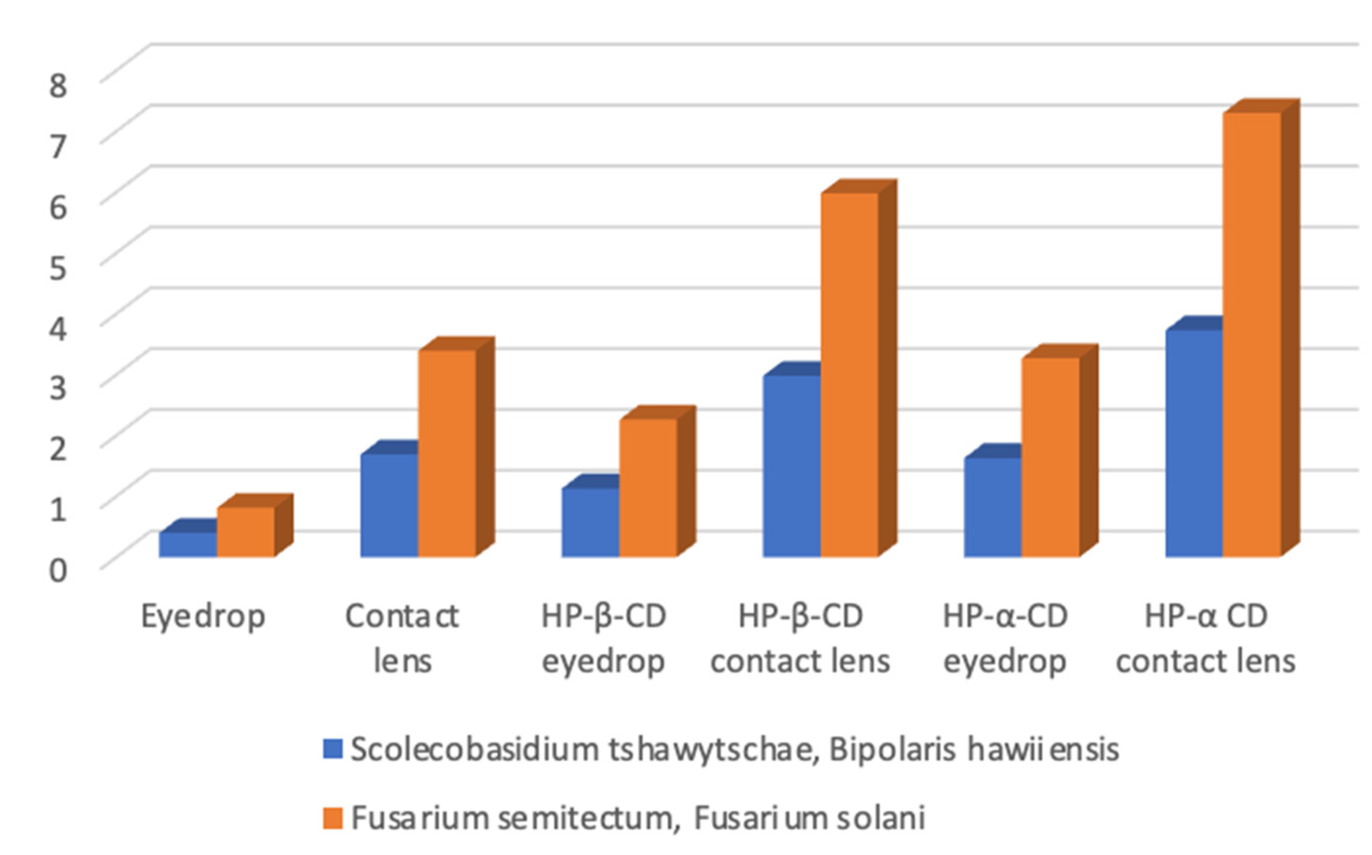 Pharmaceutics 14 01631 g006