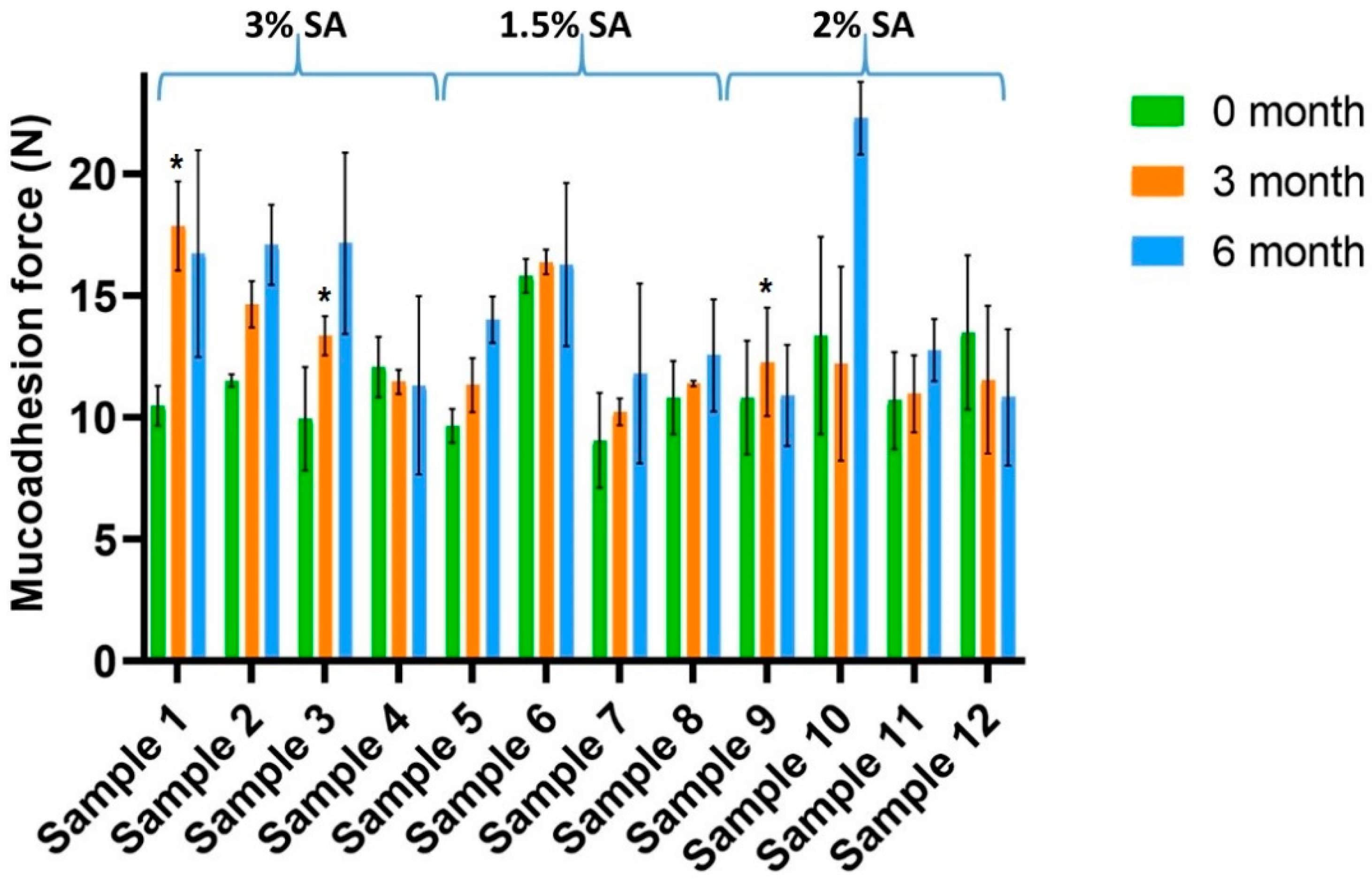 Pharmaceutics 14 01633 g002