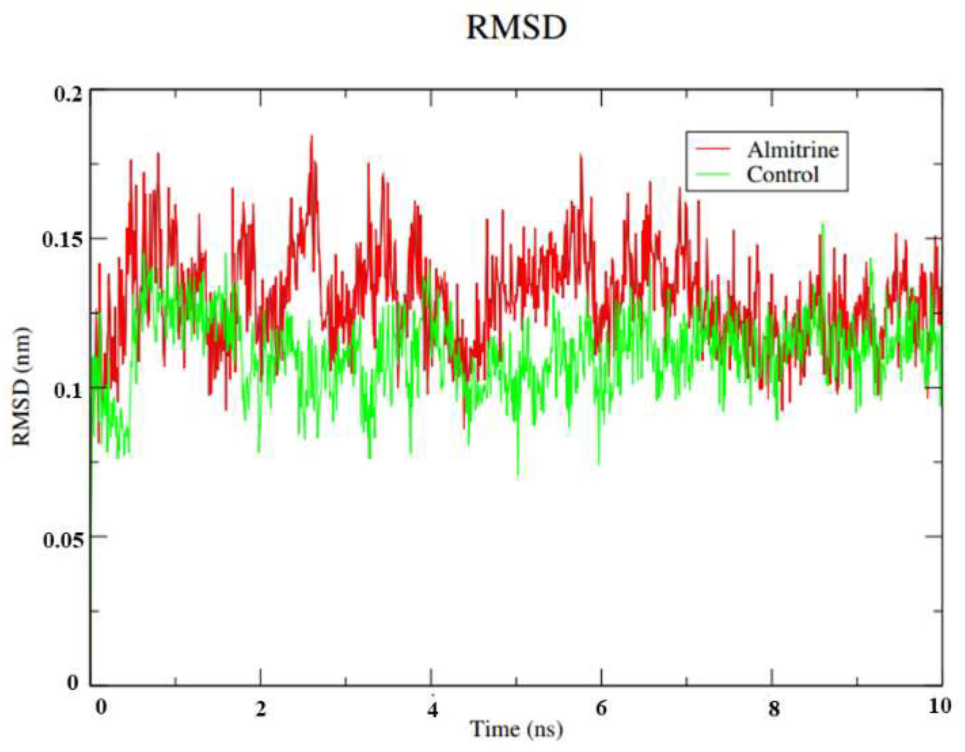 Pharmaceutics 14 01634 g003
