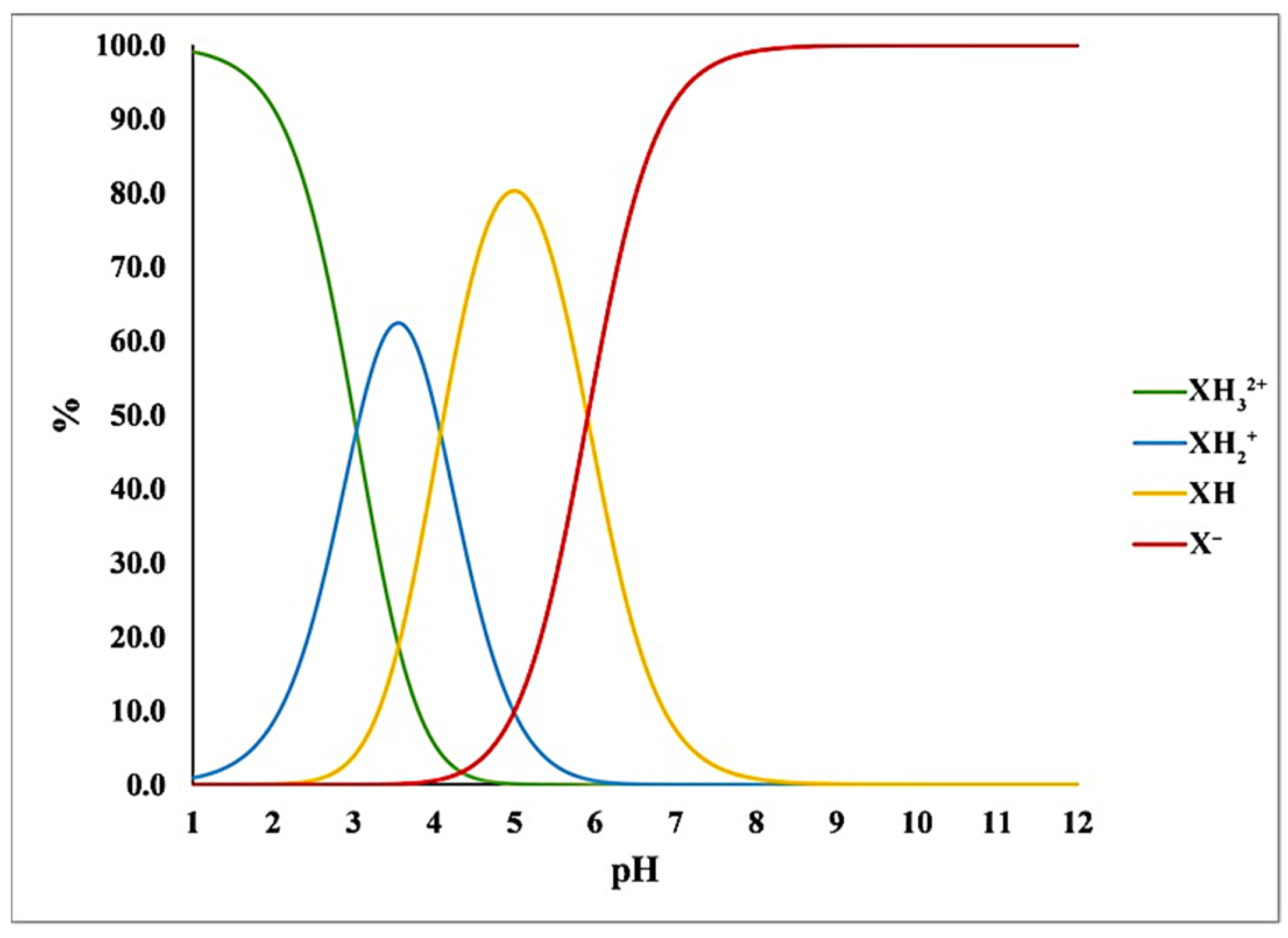 Pharmaceutics 14 01635 g001