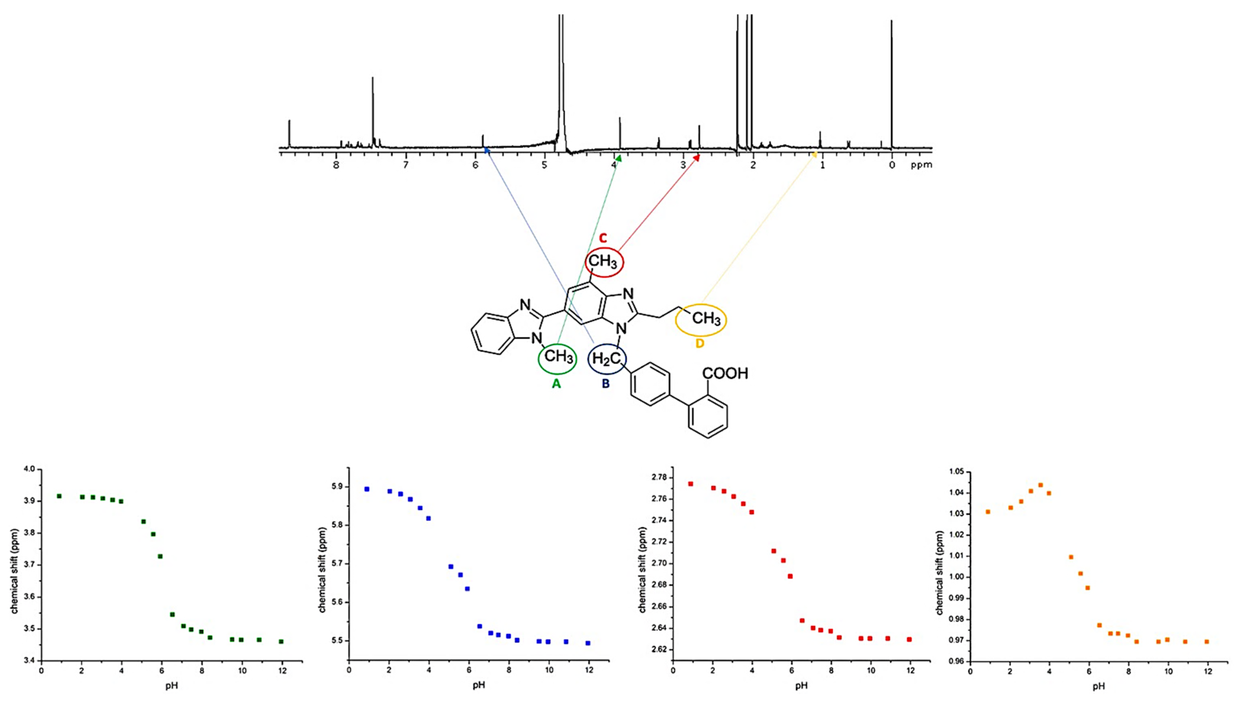 Pharmaceutics 14 01635 g002