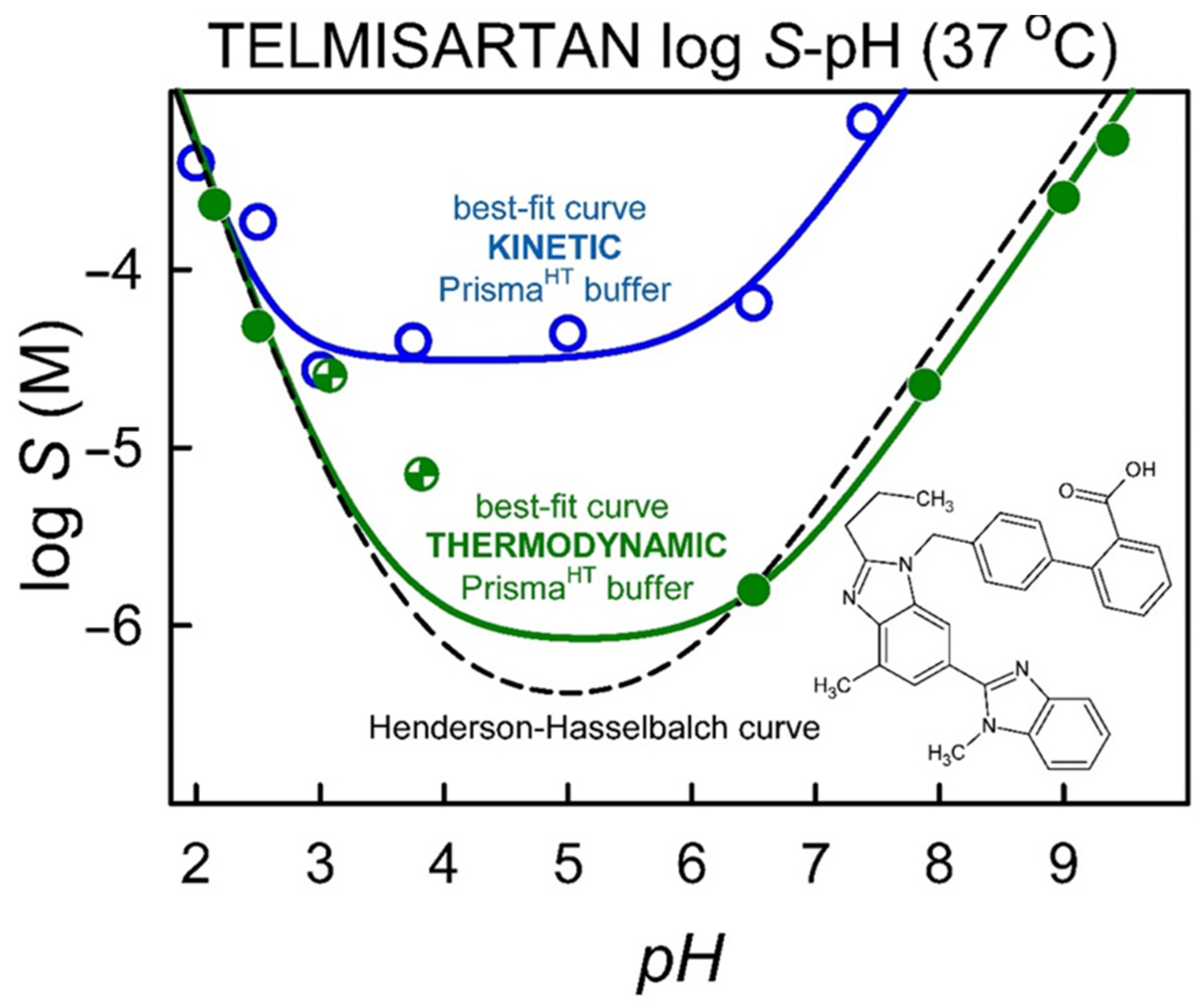 Pharmaceutics 14 01635 g003