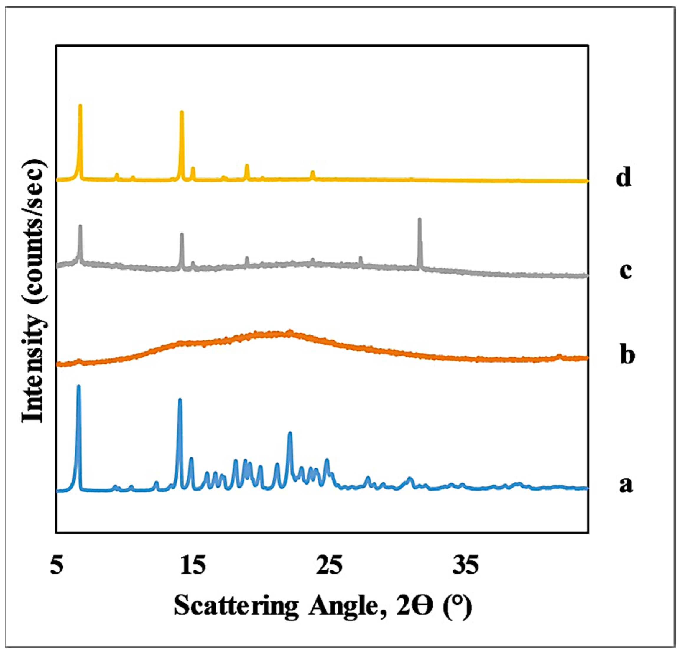 Pharmaceutics 14 01635 g004