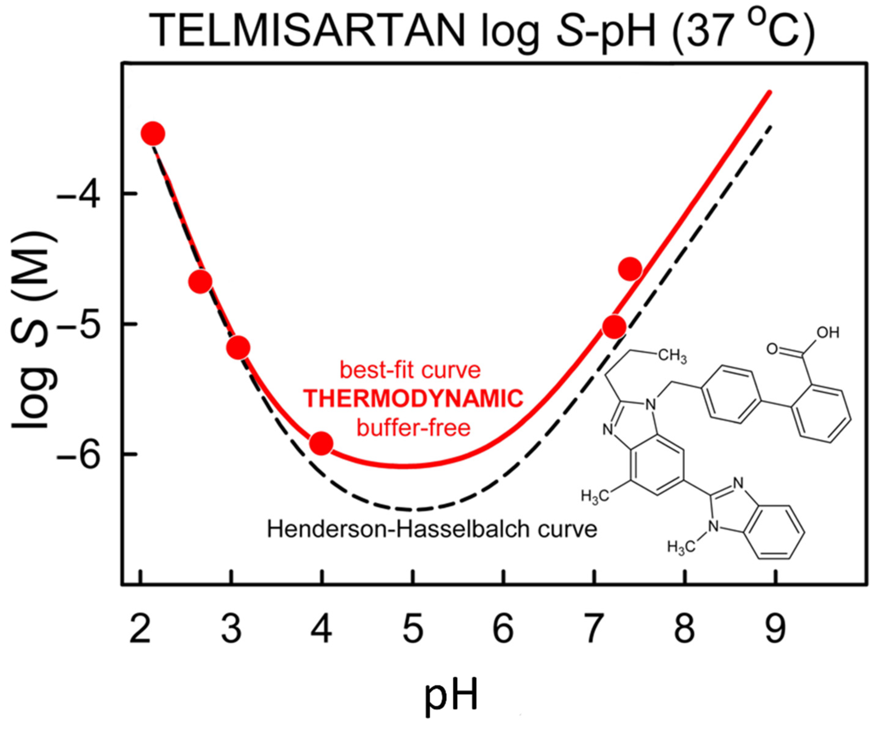 Pharmaceutics 14 01635 g005