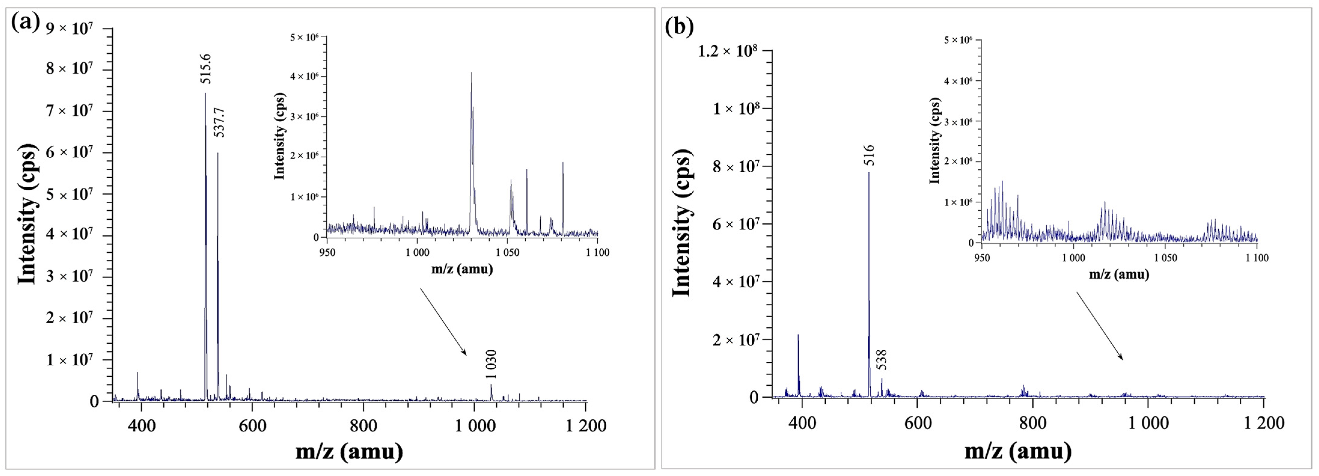 Pharmaceutics 14 01635 g006