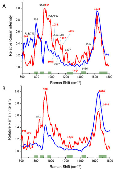 Pharmaceutics 14 01639 g002 550