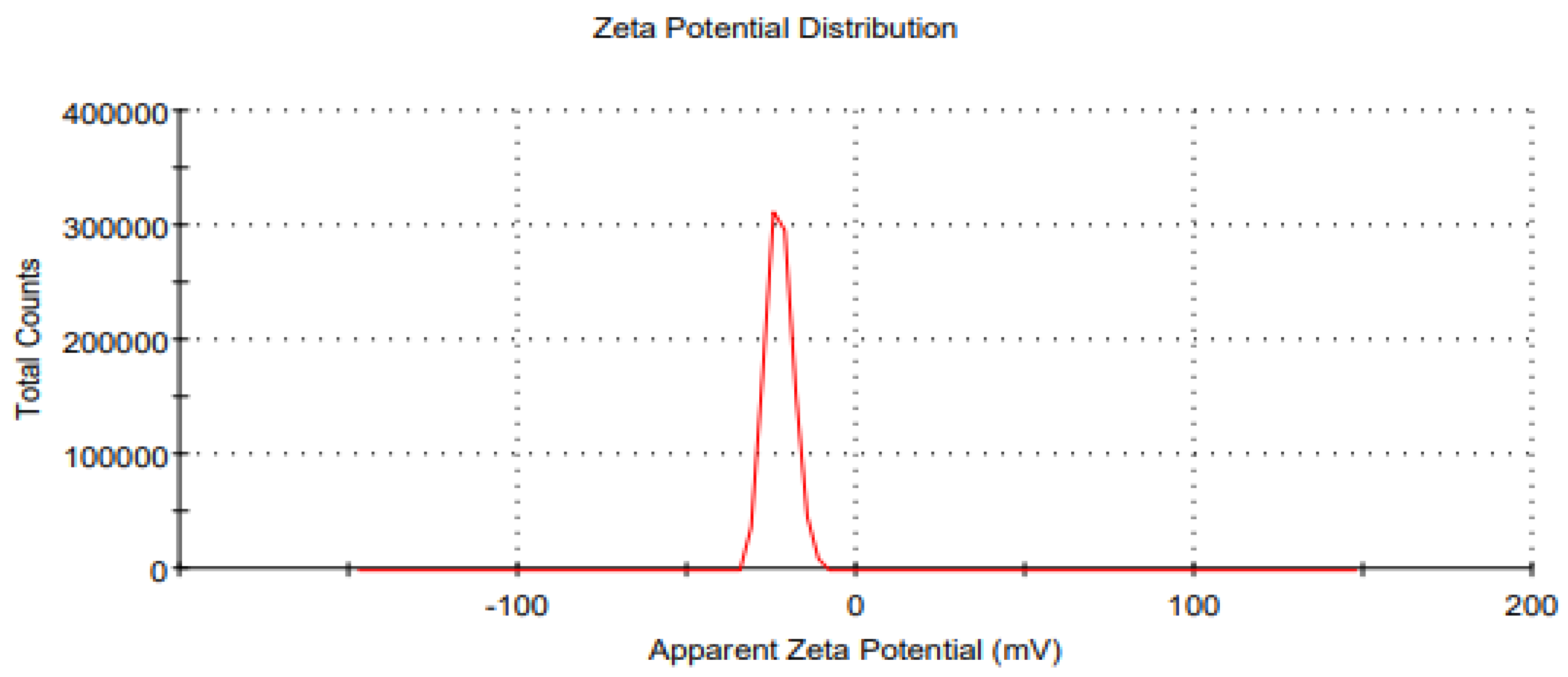Pharmaceutics 14 01640 g007