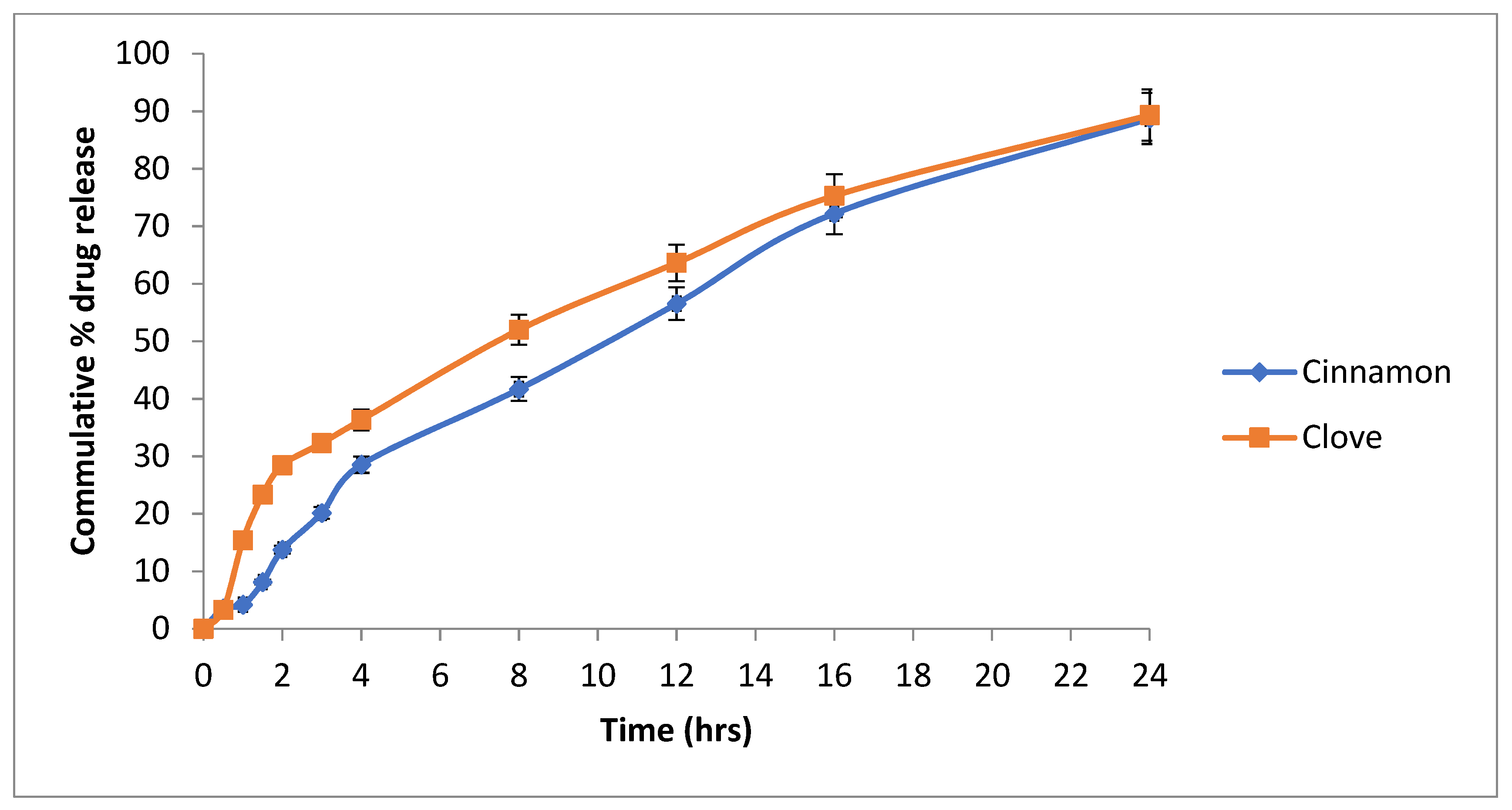Pharmaceutics 14 01640 g008