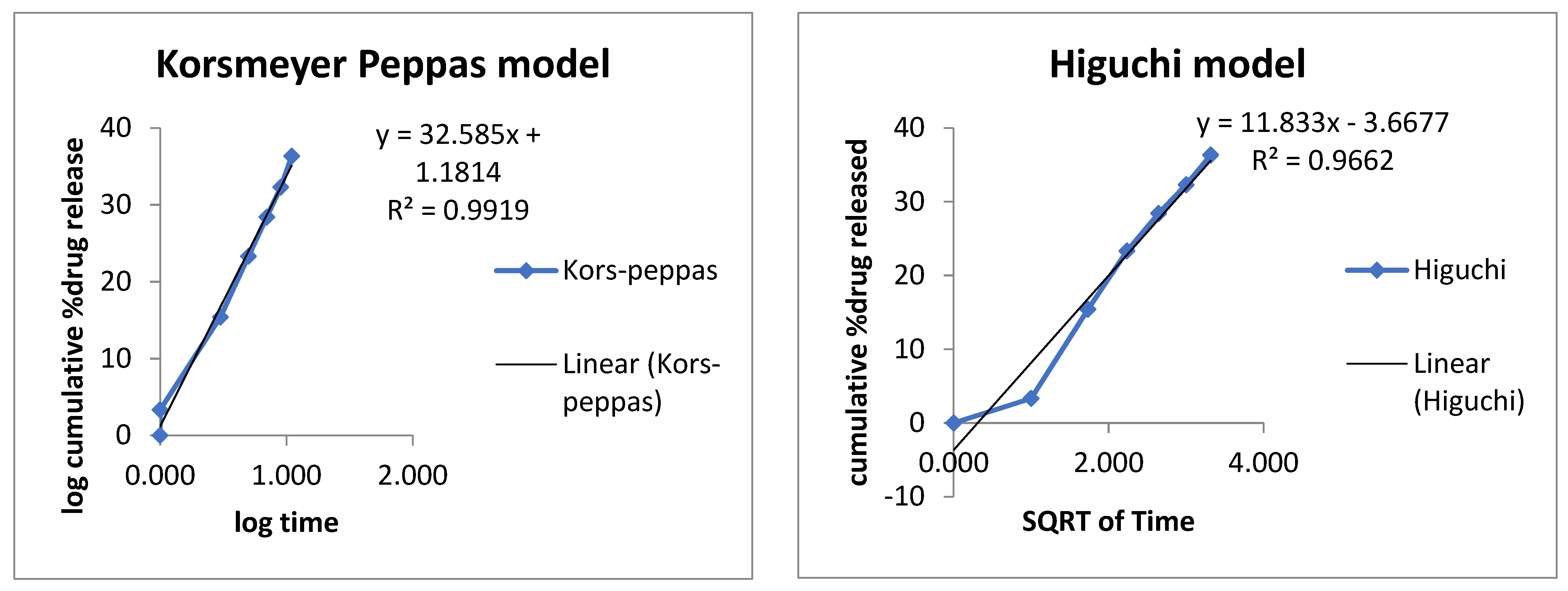 Pharmaceutics 14 01640 g009b