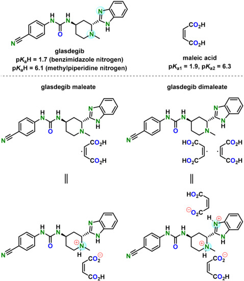 Pharmaceutics 14 01641 g001 550