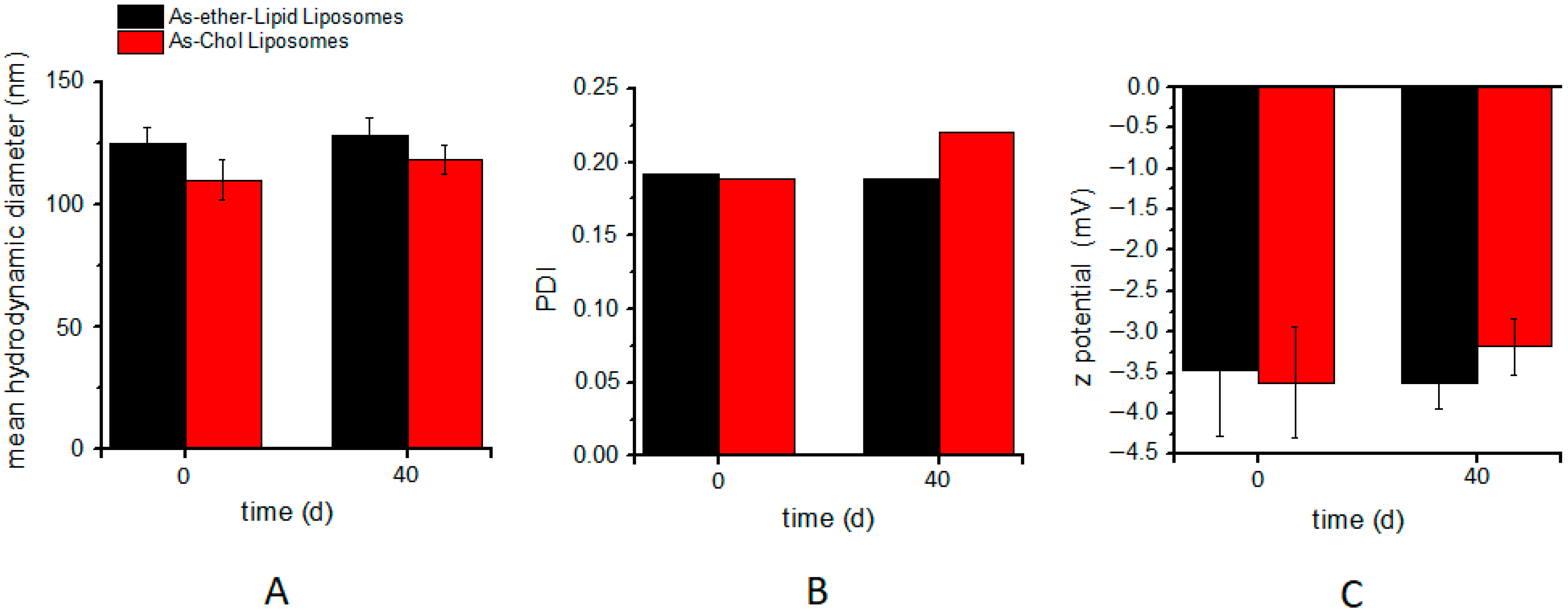 Pharmaceutics 14 01649 g004