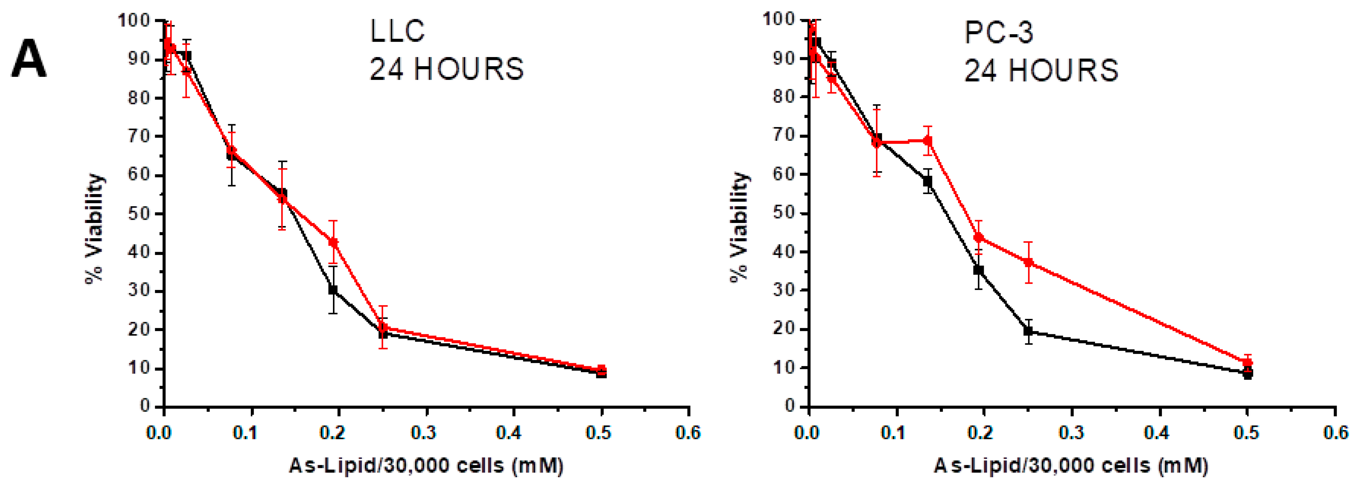 Pharmaceutics 14 01649 g006a