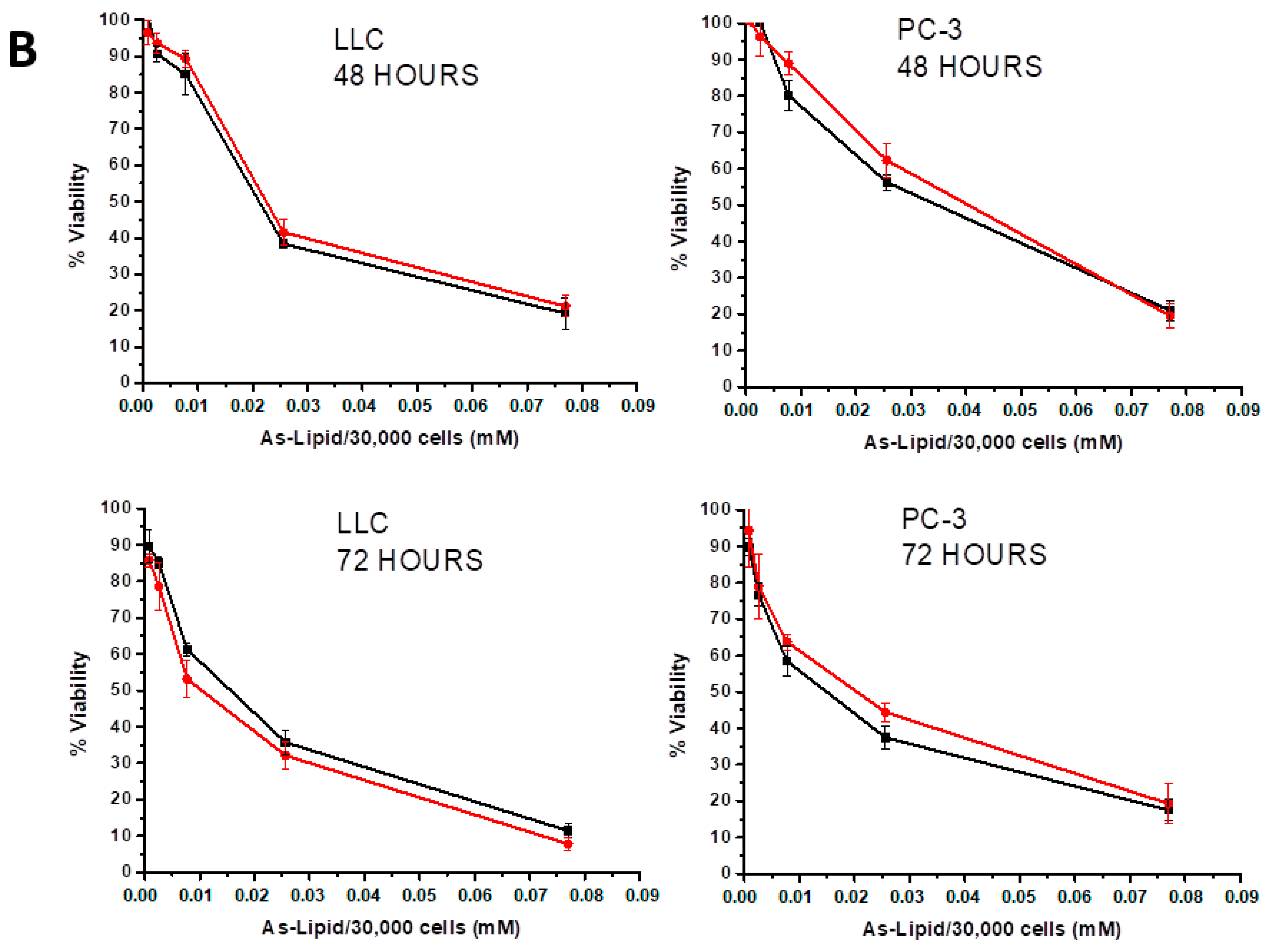 Pharmaceutics 14 01649 g006b