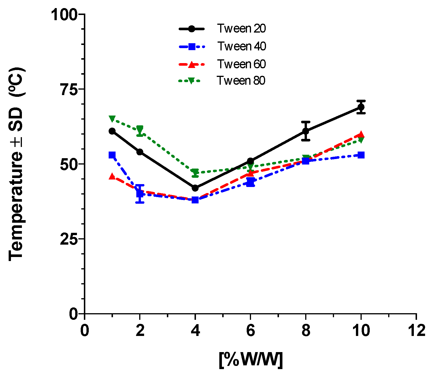 Pharmaceutics 14 01651 g001