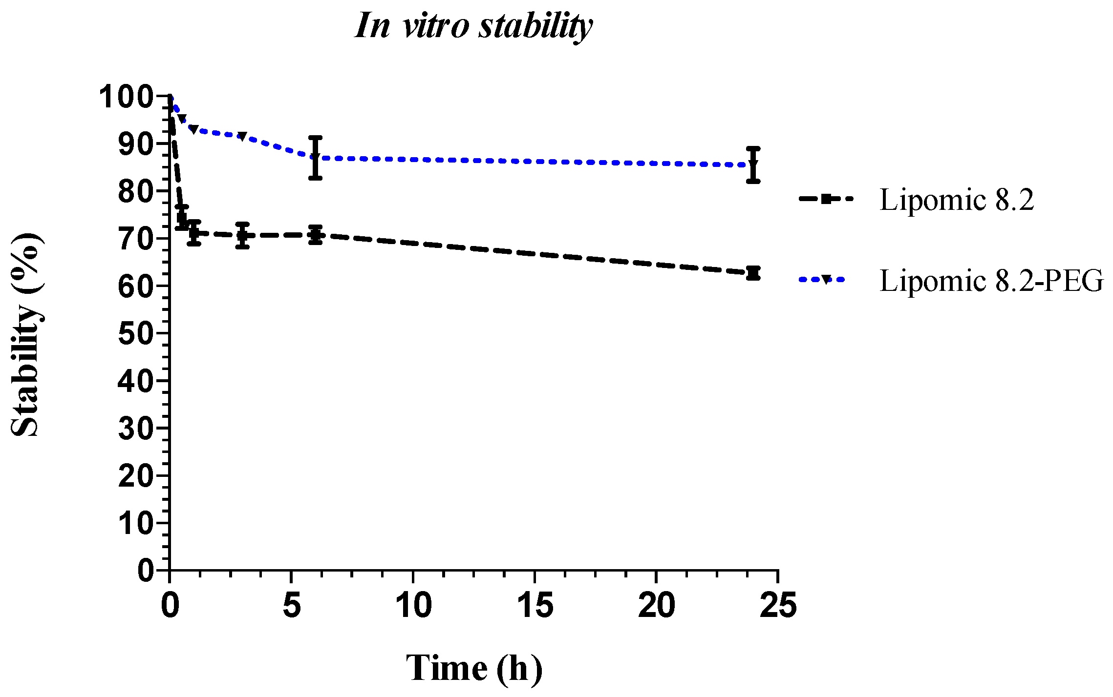 Pharmaceutics 14 01651 g007