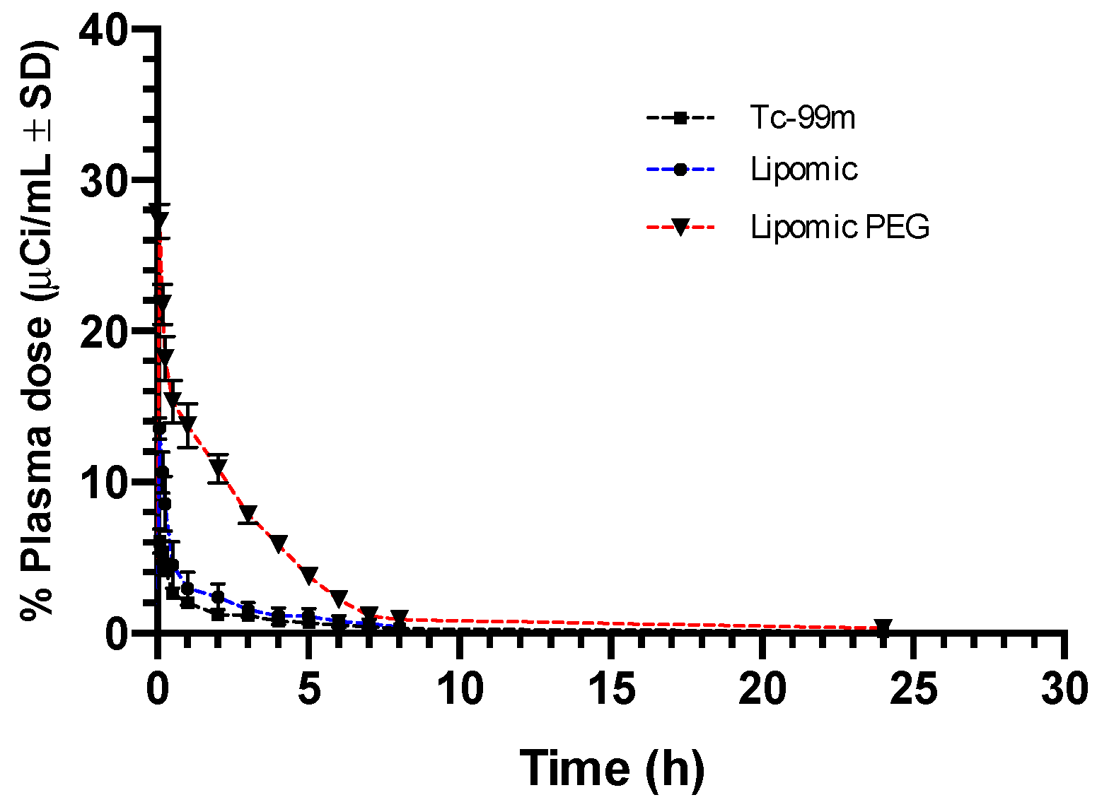 Pharmaceutics 14 01651 g008