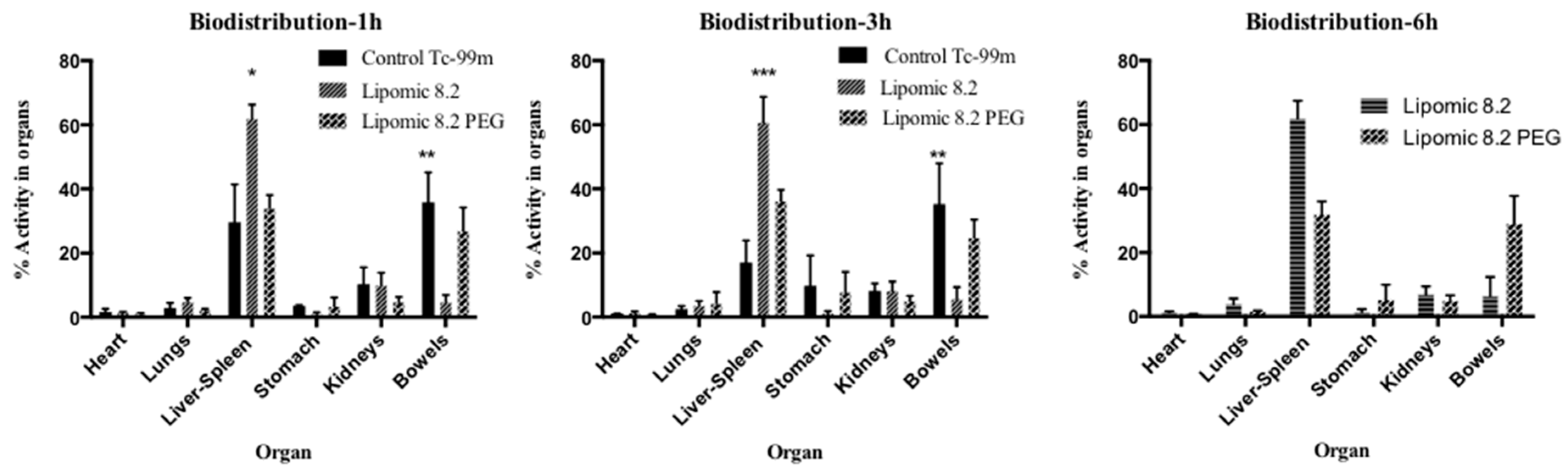 Pharmaceutics 14 01651 g012