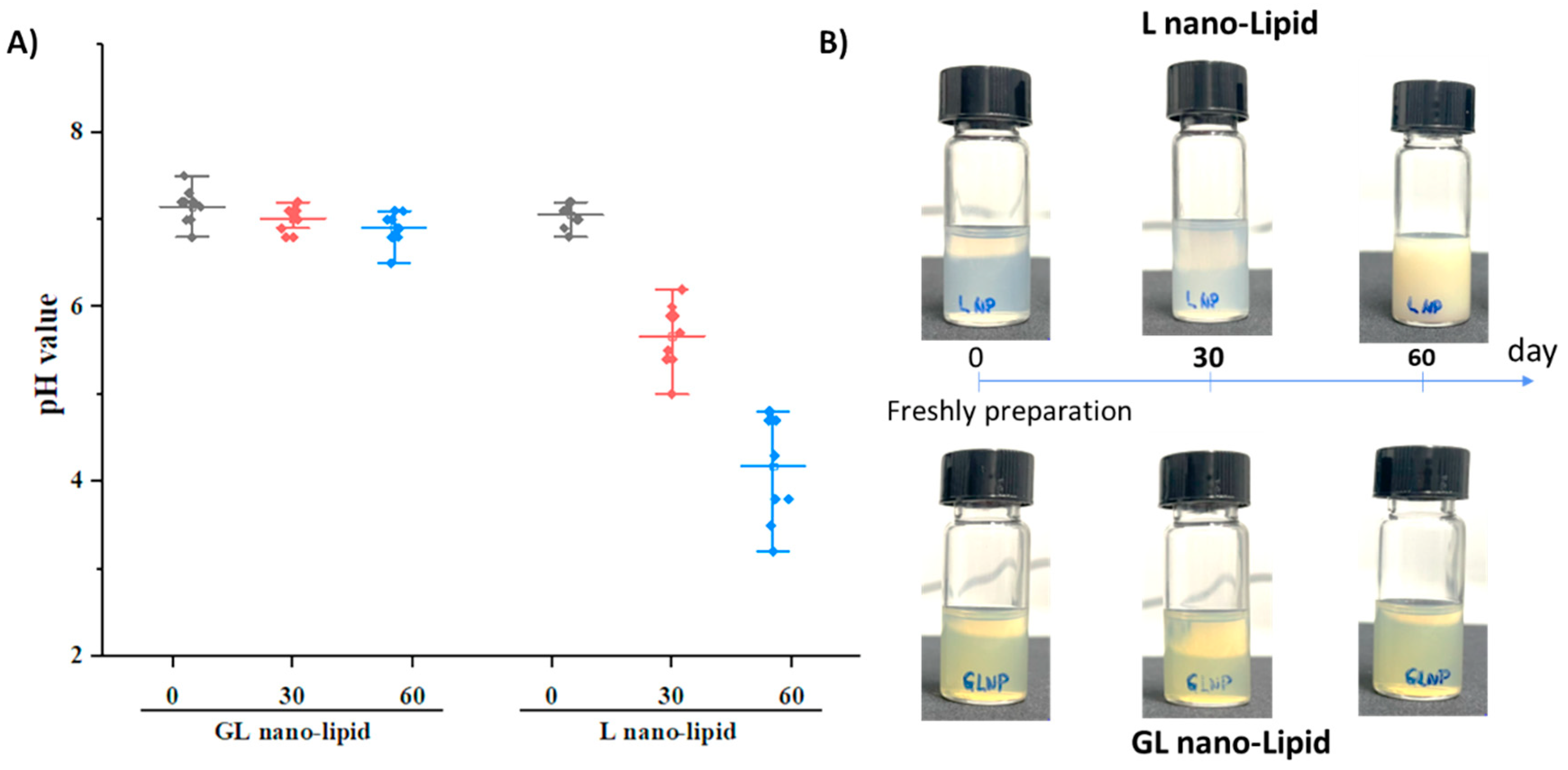 Pharmaceutics 14 01654 g004