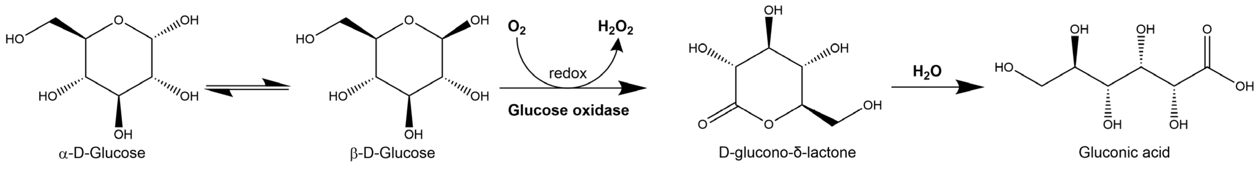 Pharmaceutics 14 01663 g003