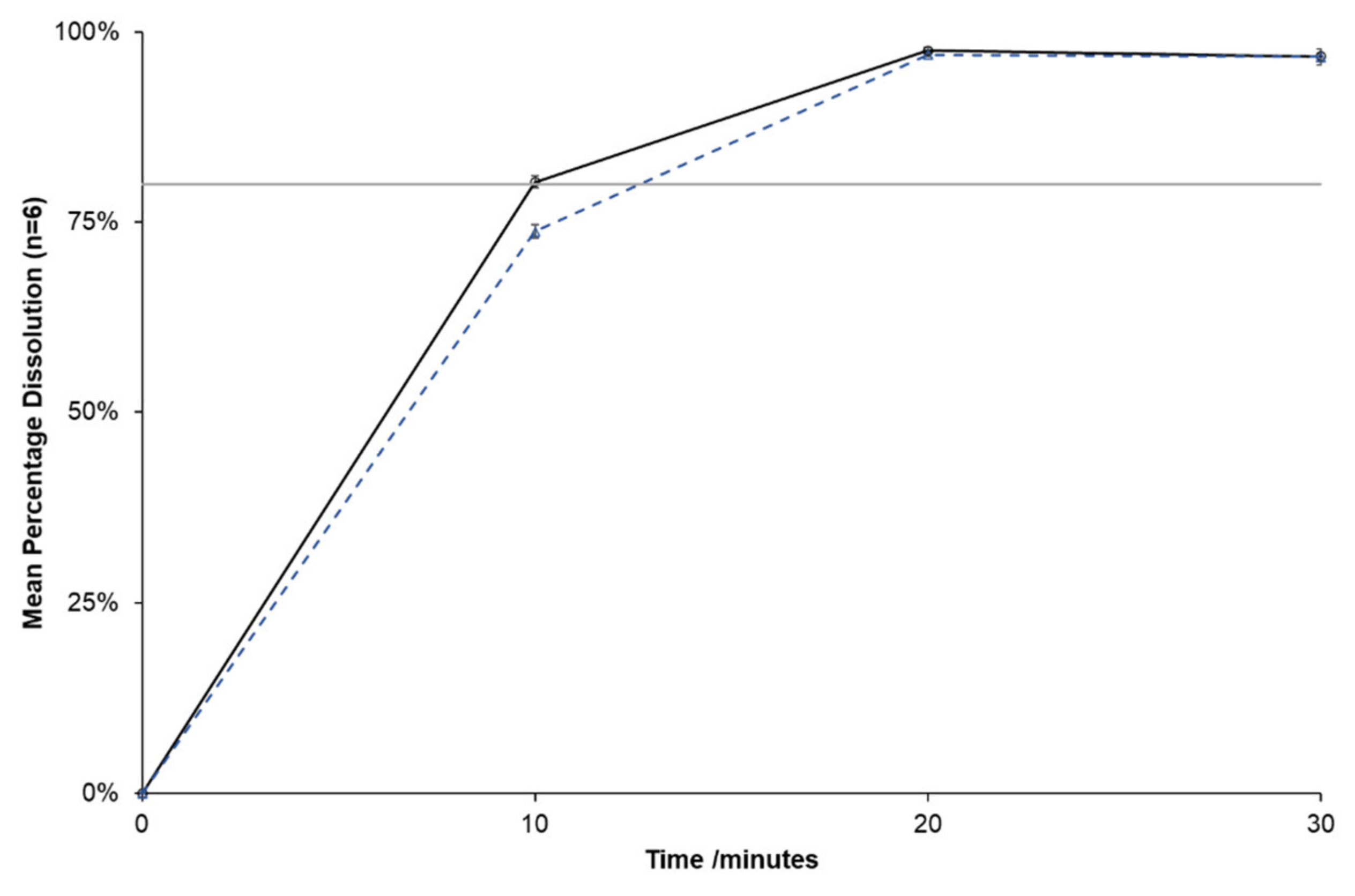 Pharmaceutics 14 01667 g001