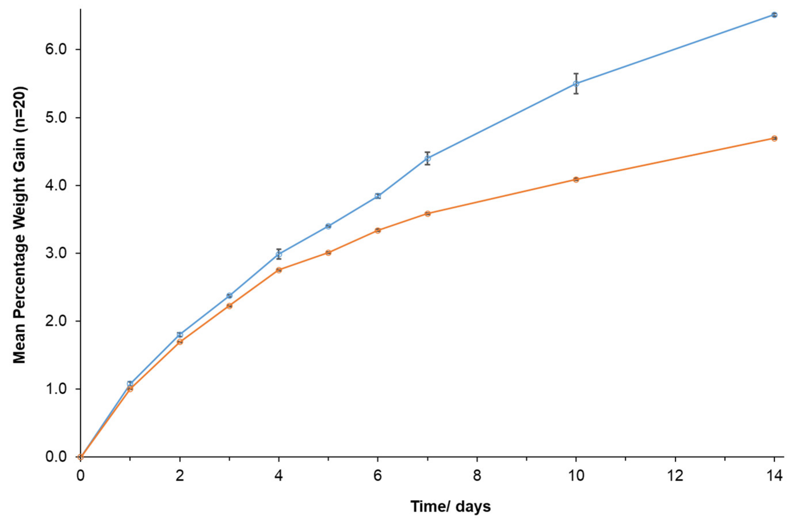 Pharmaceutics 14 01667 g002