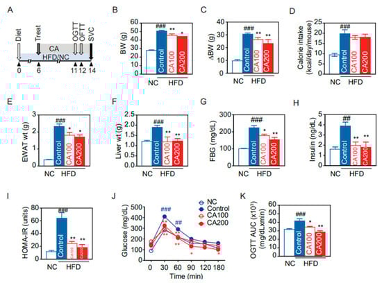 Pharmaceutics 14 01675 g002 550