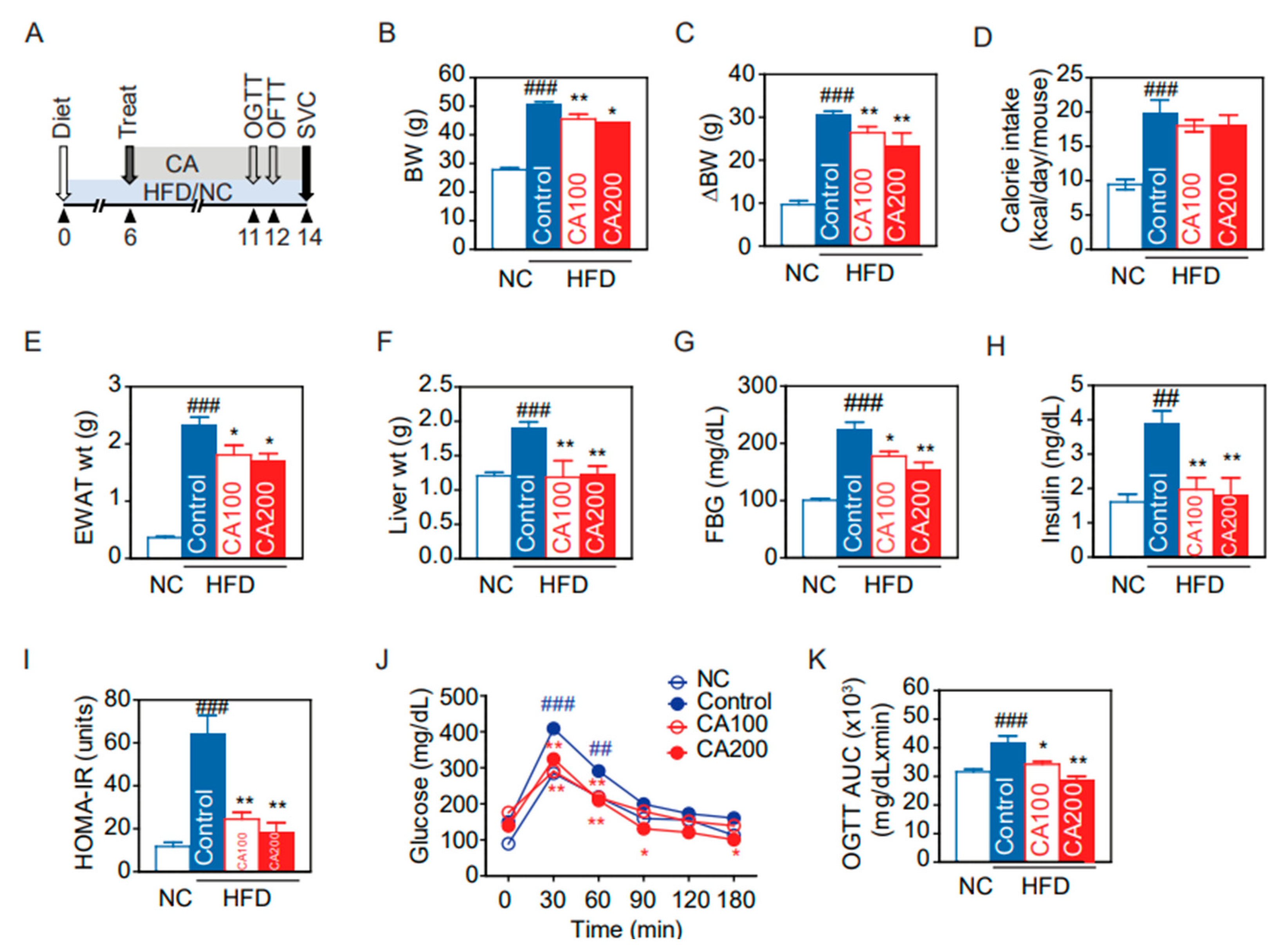 Pharmaceutics 14 01675 g002