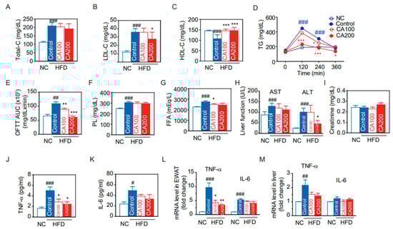 Pharmaceutics 14 01675 g003 550