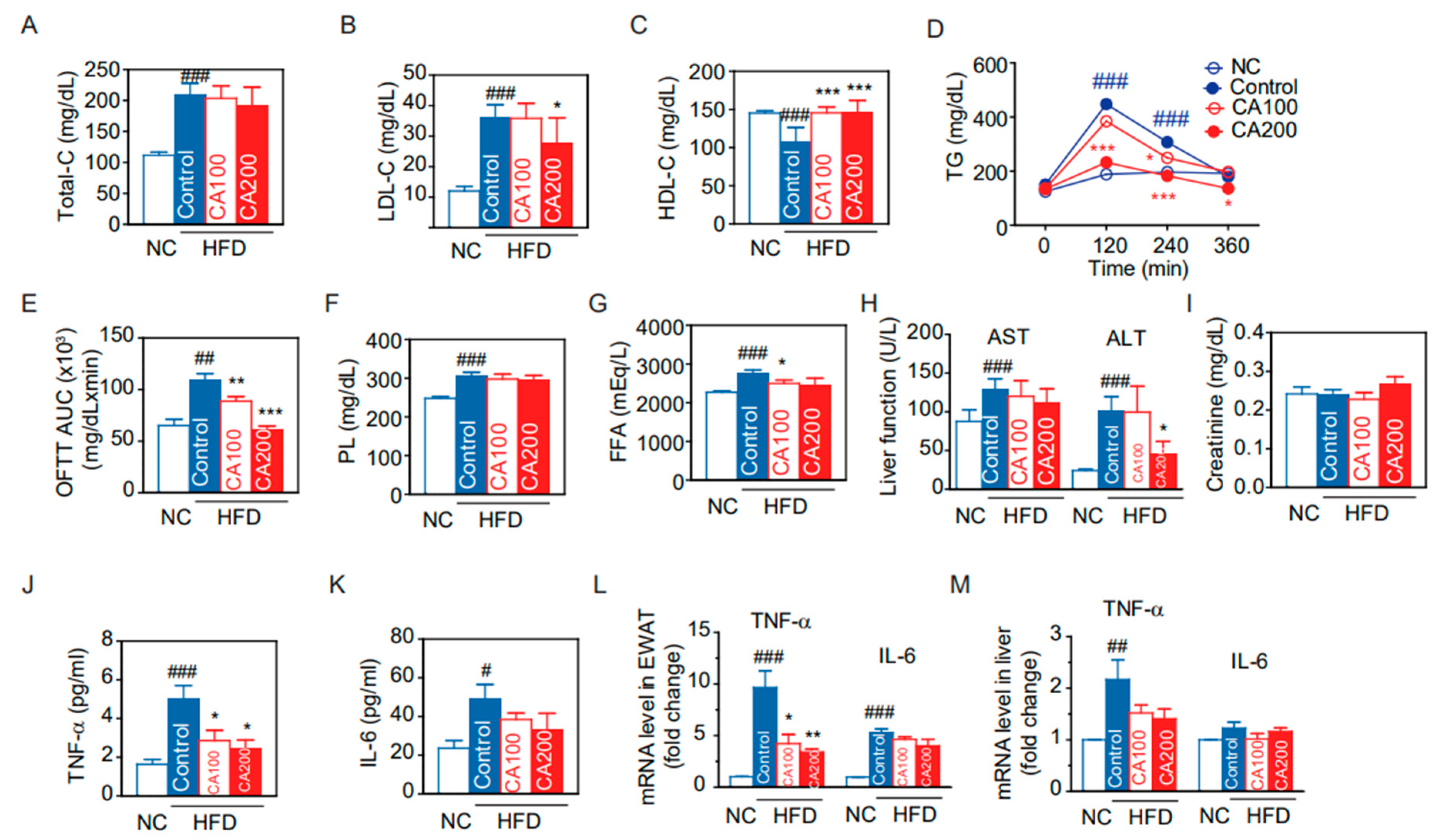 Pharmaceutics 14 01675 g003