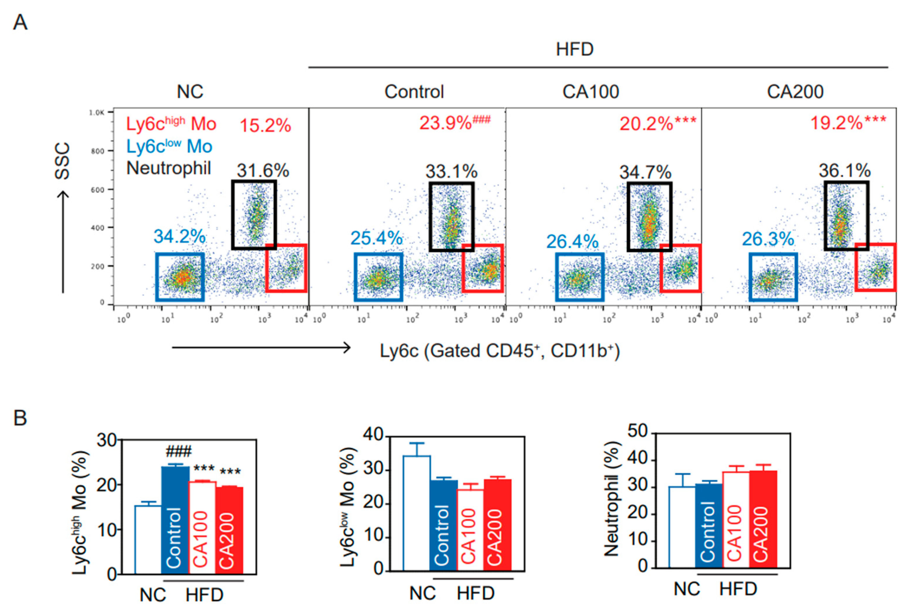 Pharmaceutics 14 01675 g004