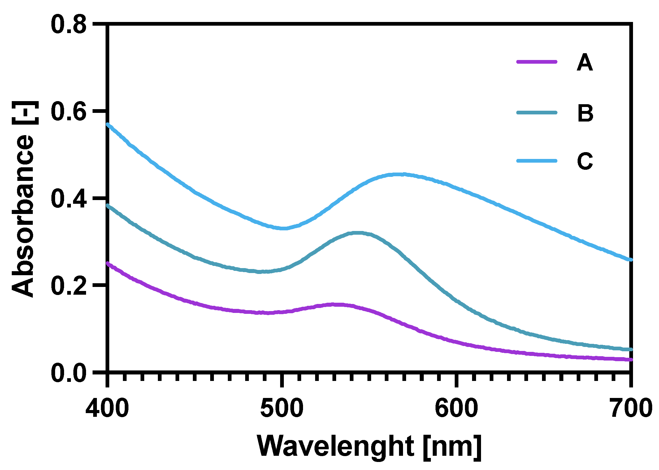 Pharmaceutics 14 01680 g002