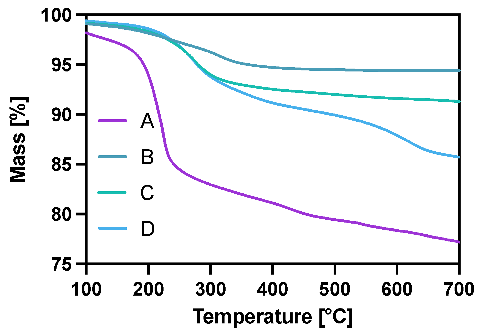 Pharmaceutics 14 01680 g003