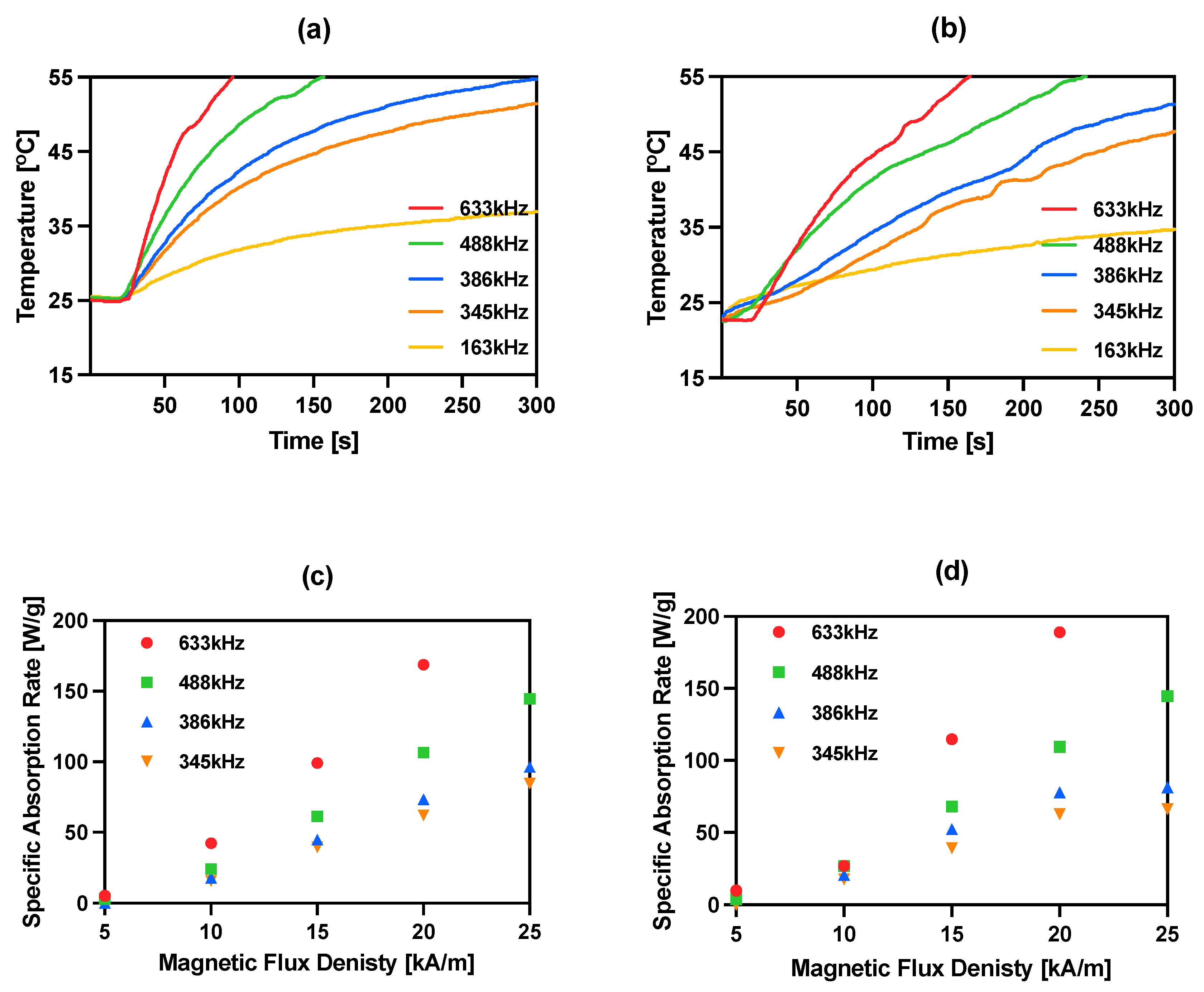 Pharmaceutics 14 01680 g004