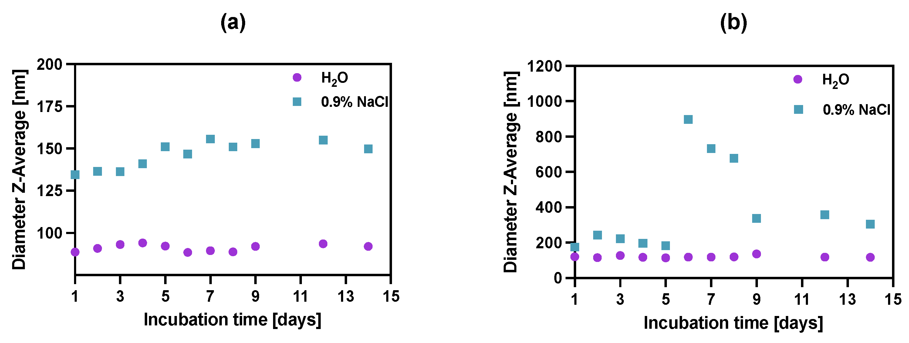 Pharmaceutics 14 01680 g005
