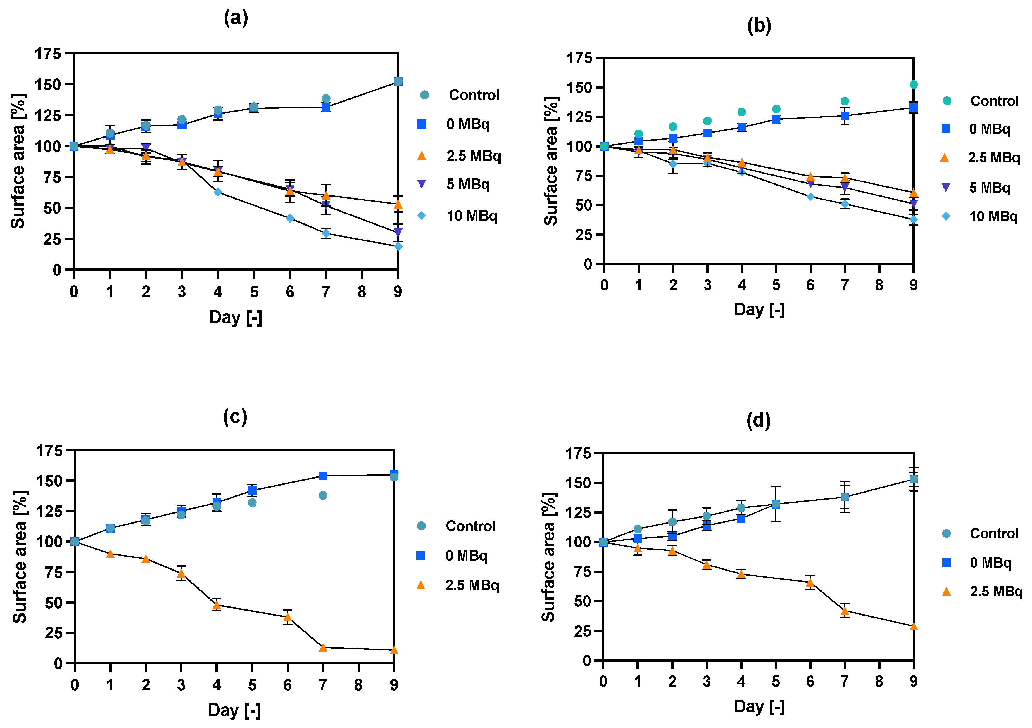 Pharmaceutics 14 01680 g007