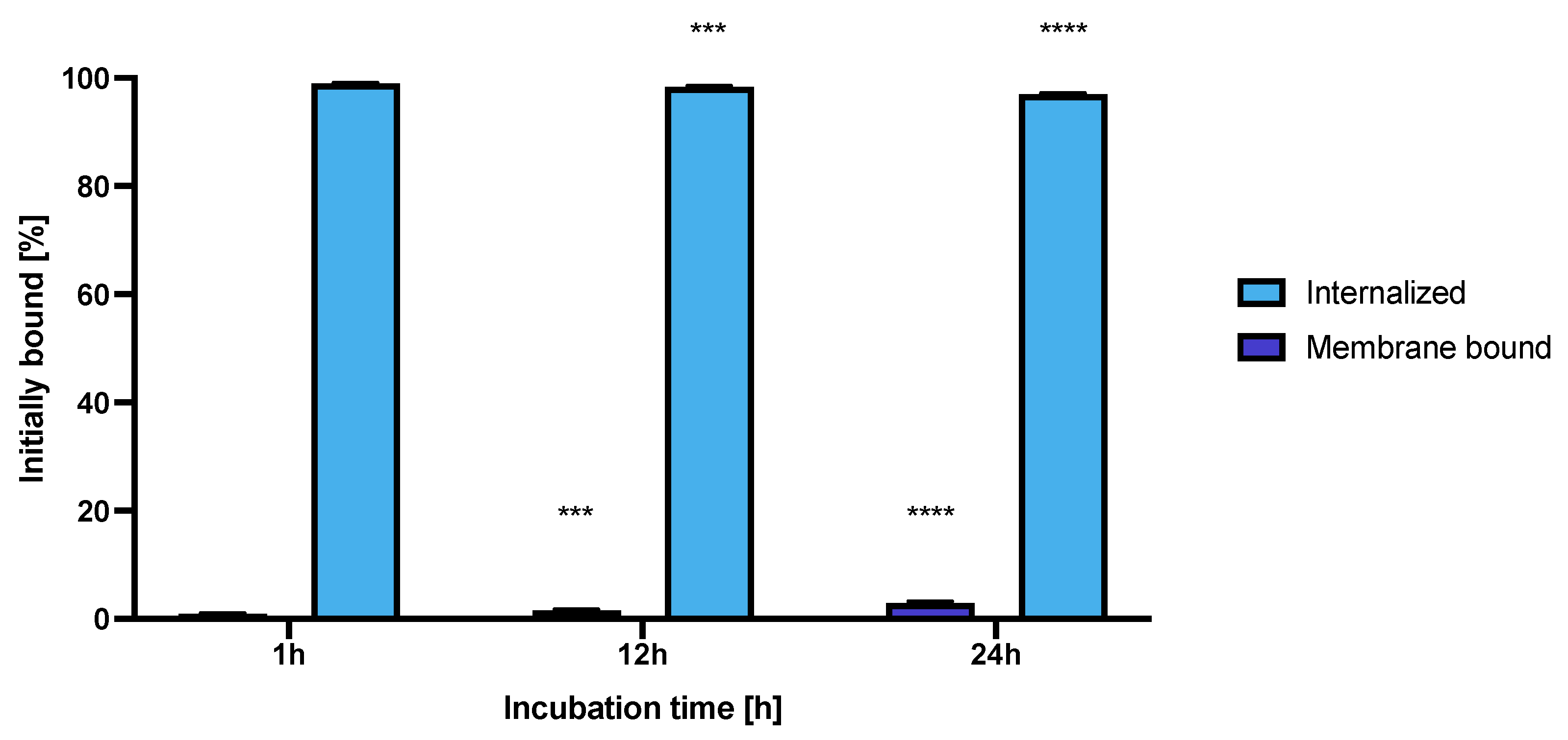 Pharmaceutics 14 01680 g011