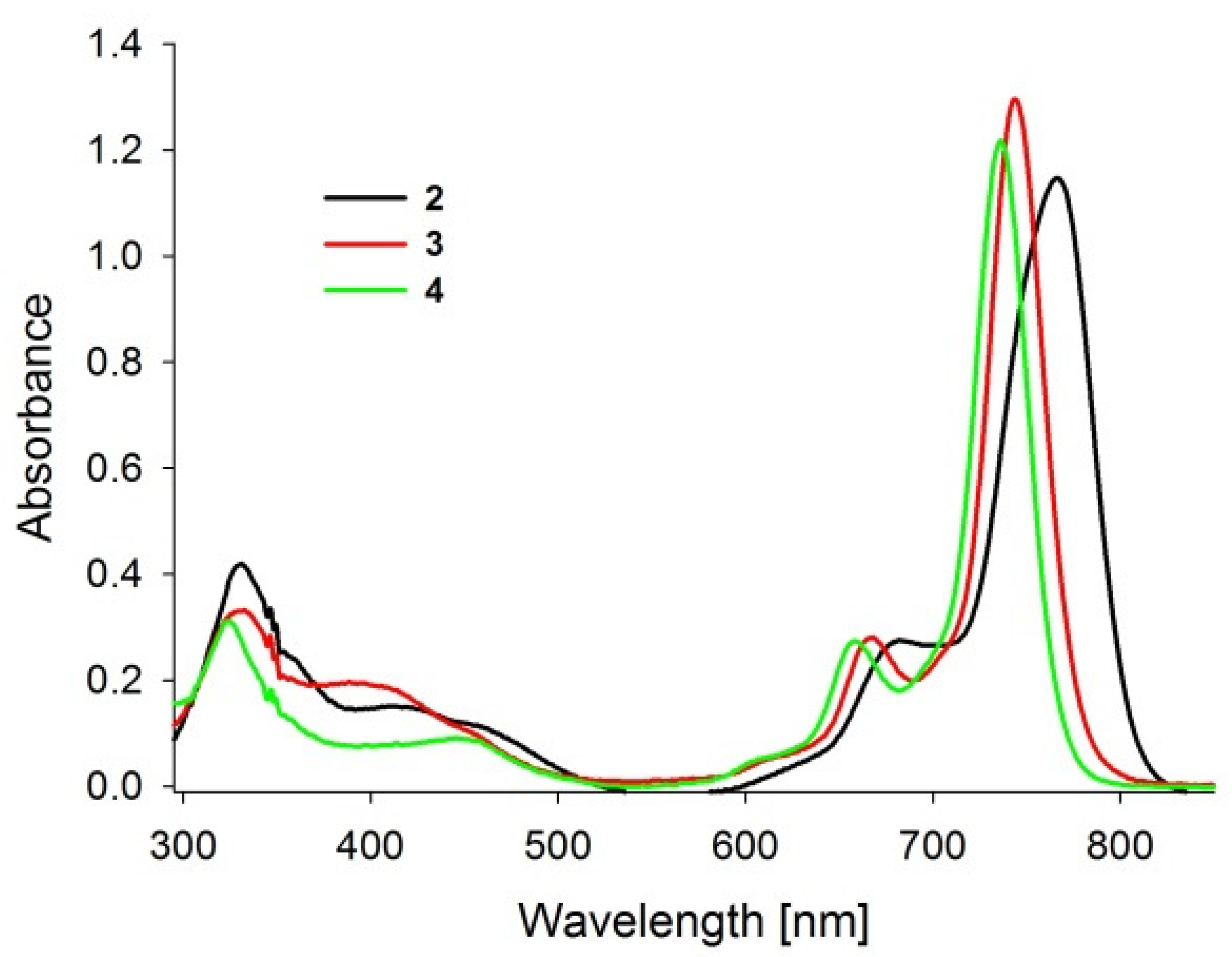 Pharmaceutics 14 01686 g001