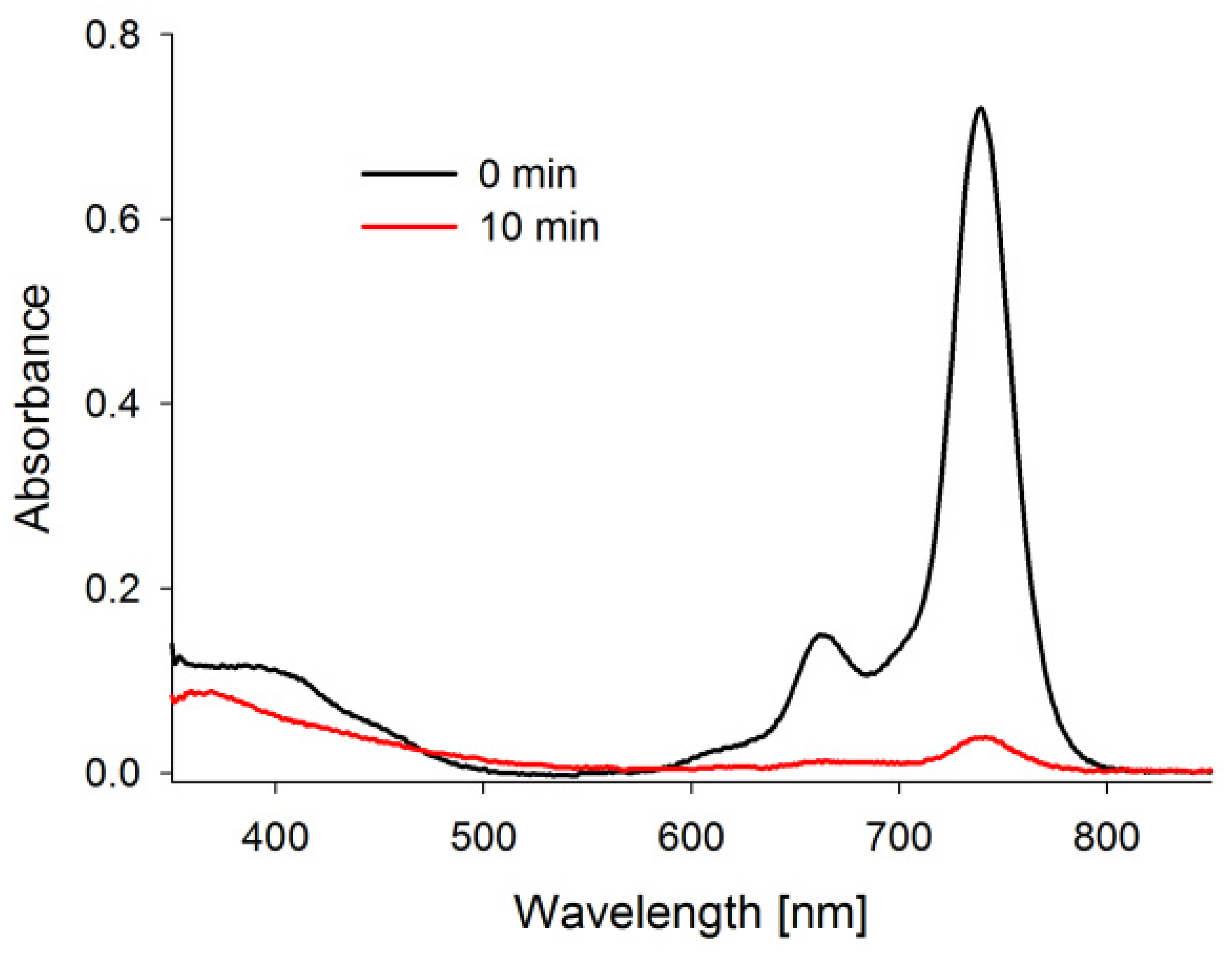 Pharmaceutics 14 01686 g003