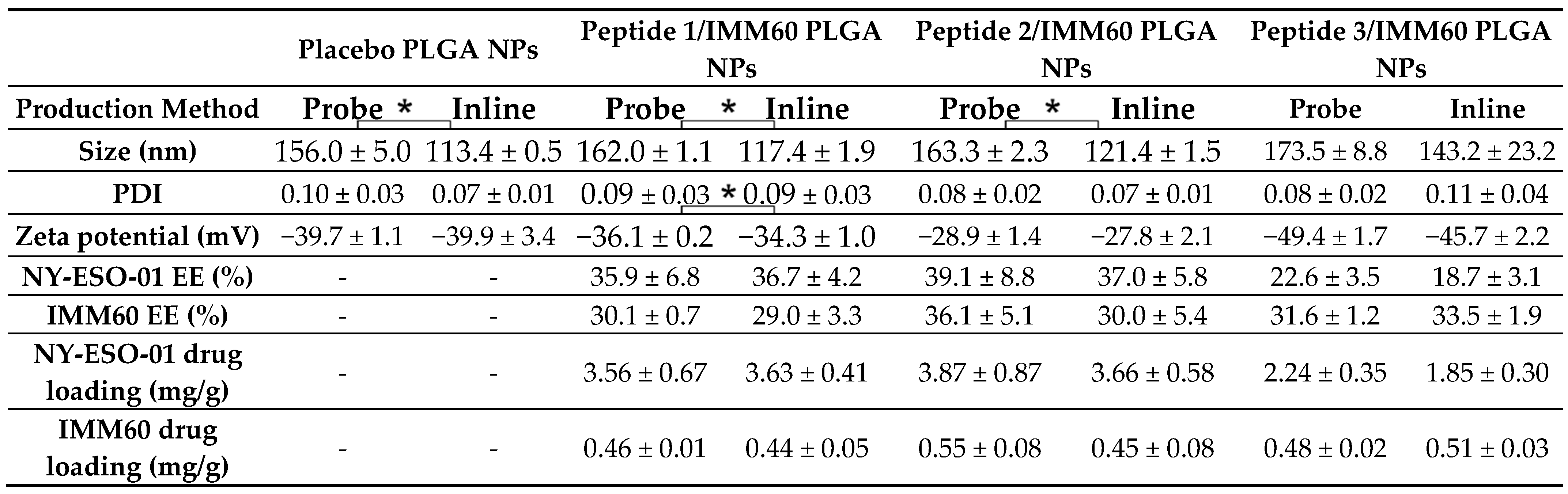 Pharmaceutics 14 01690 crop