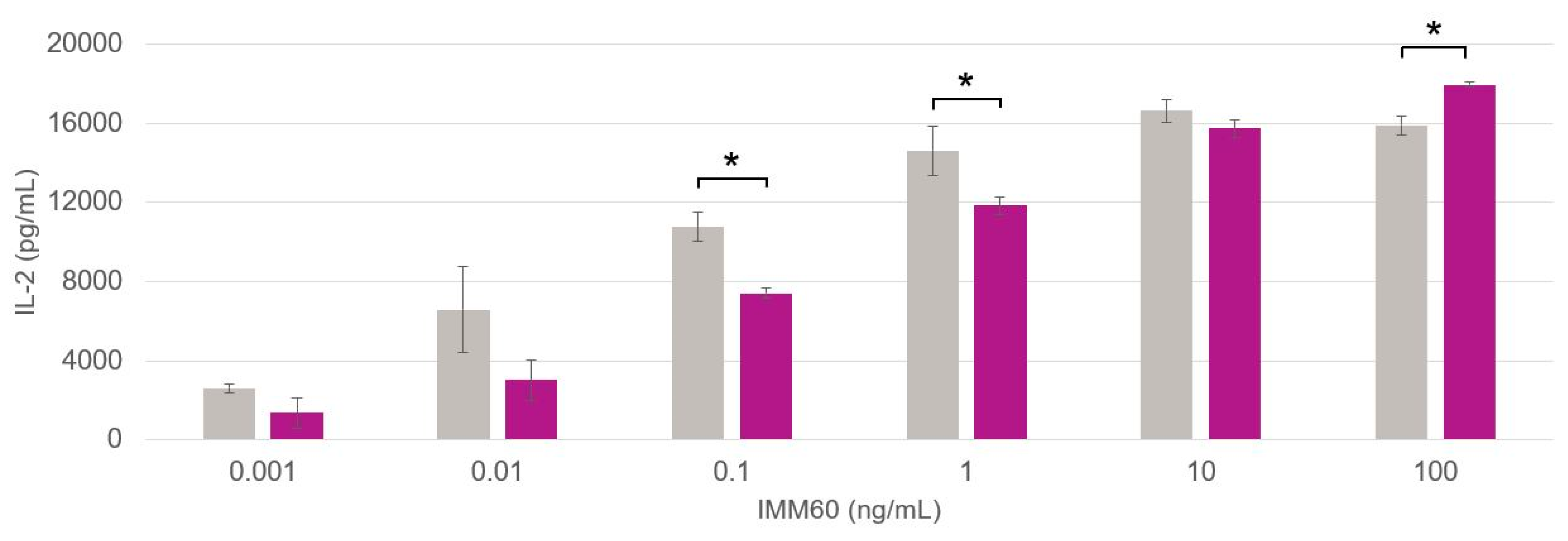 Pharmaceutics 14 01690 g004