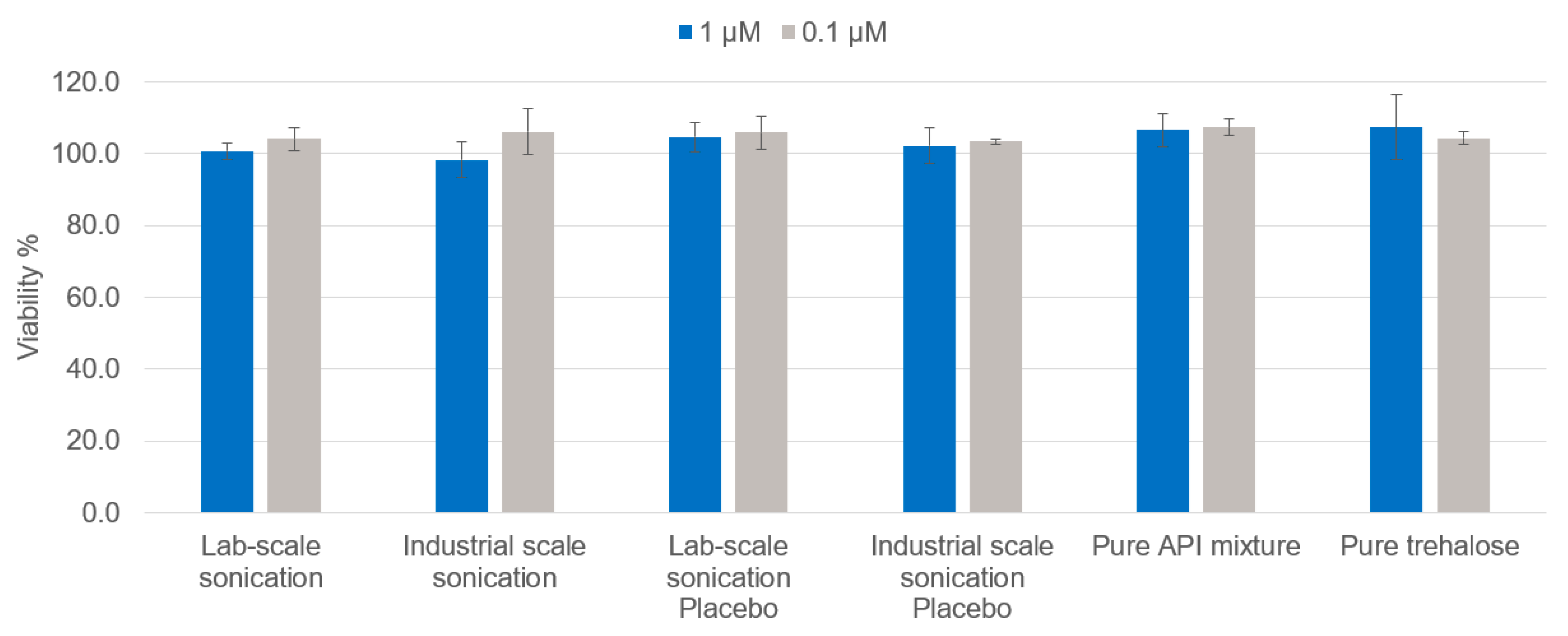 Pharmaceutics 14 01690 g005