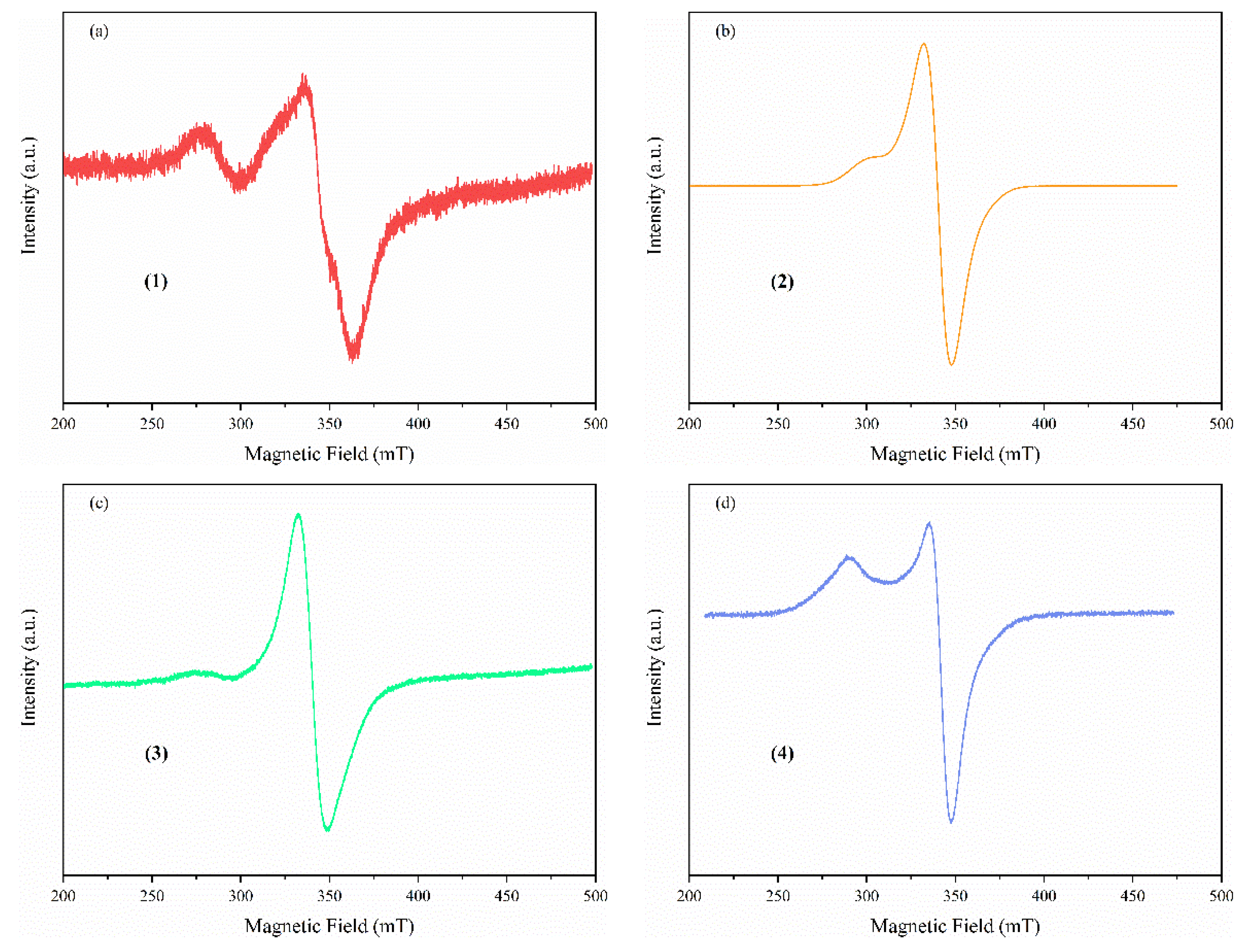 Pharmaceutics 14 01692 g005