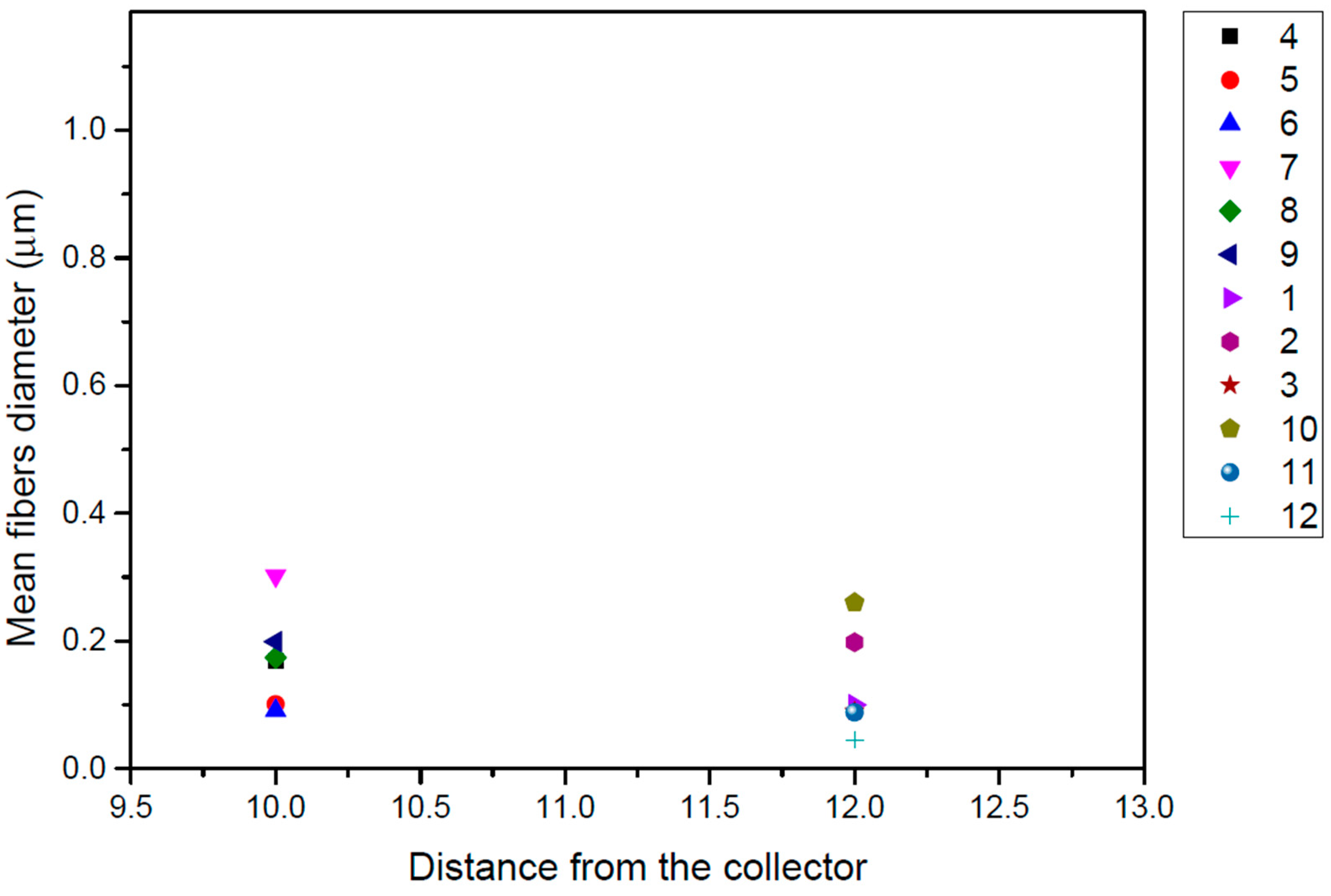 Pharmaceutics 14 01693 g005